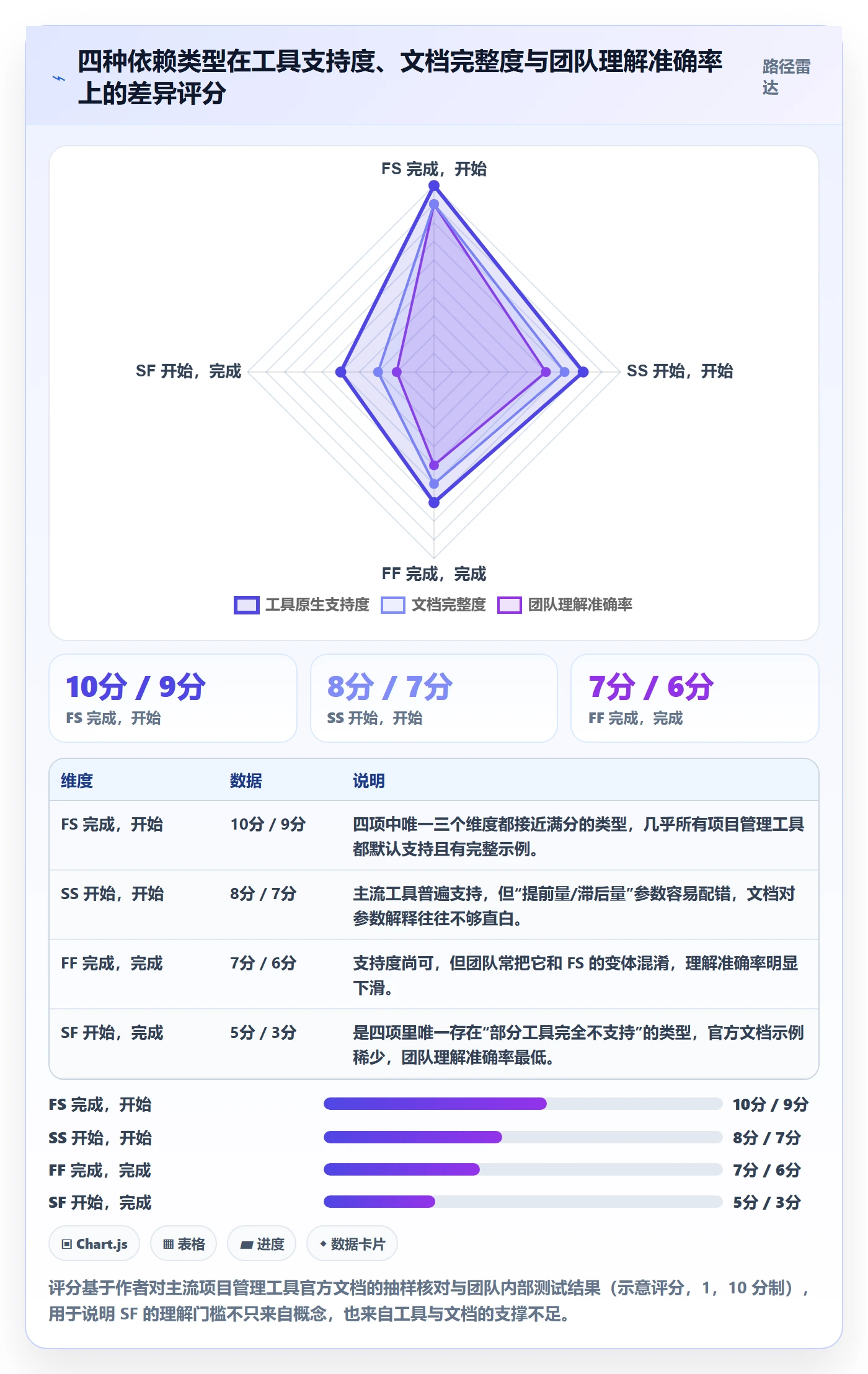任务依赖如何做好SF?实施团队数据分析与操作步骤