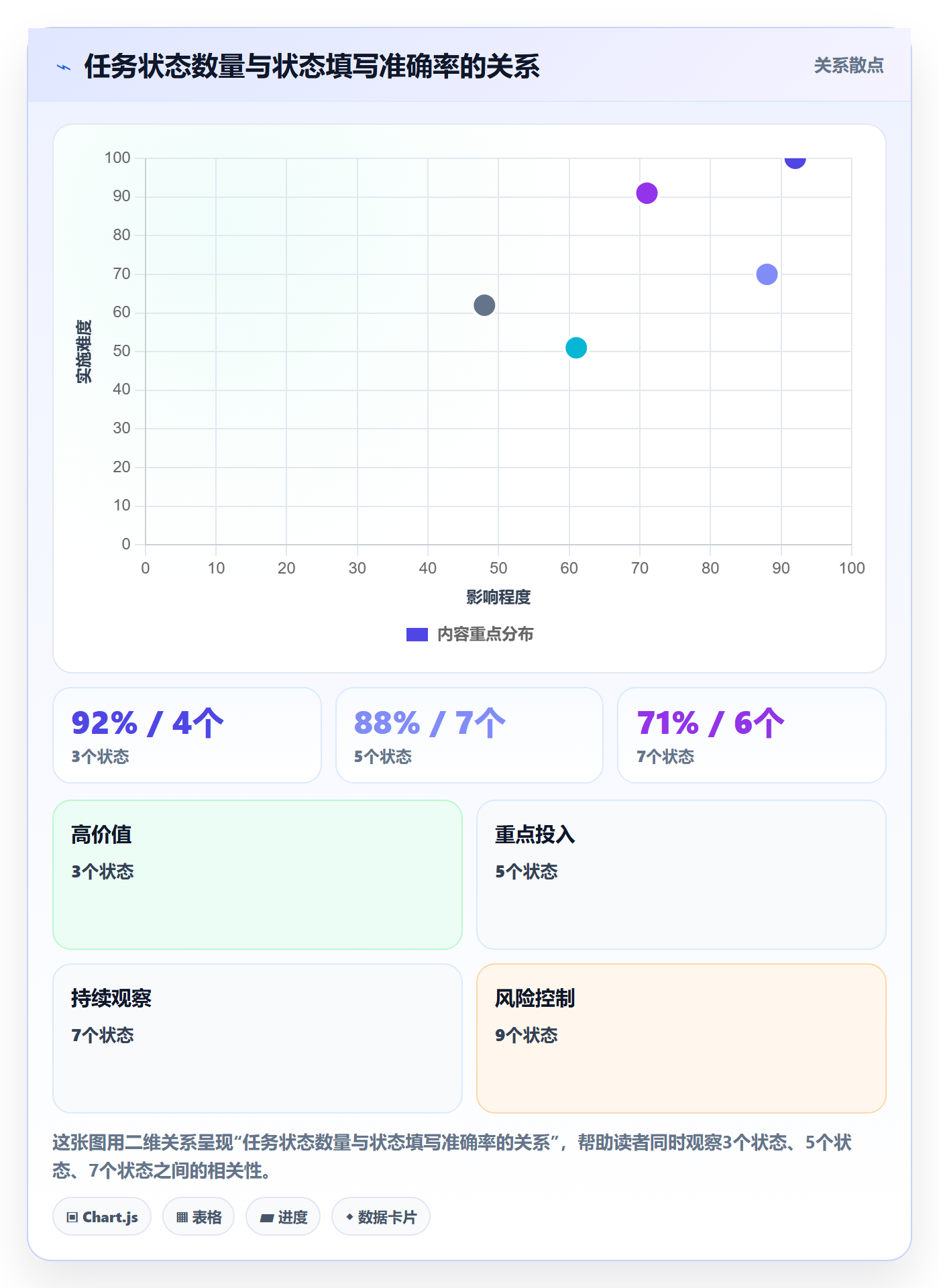 进度更新最佳实践:项目成员进度管理制度设计,常见问题