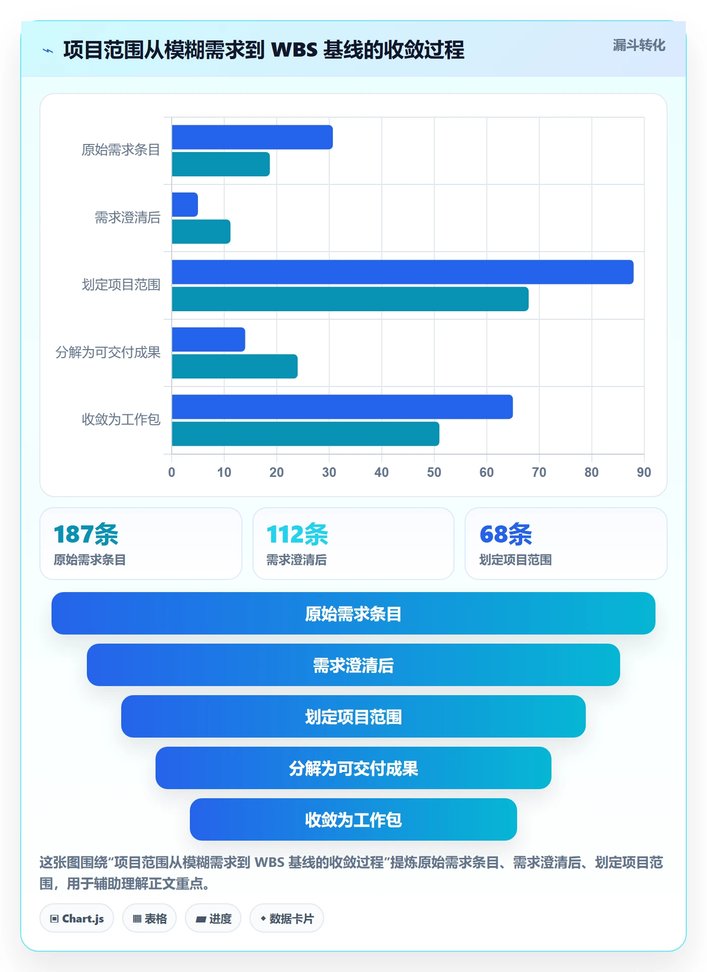 WBS怎么做?企业管理者落地方案:项目范围从0到1