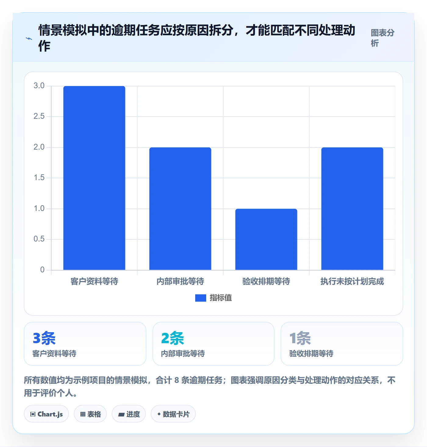 搜索流程与规范：实施团队列表视图协同管理关键指标