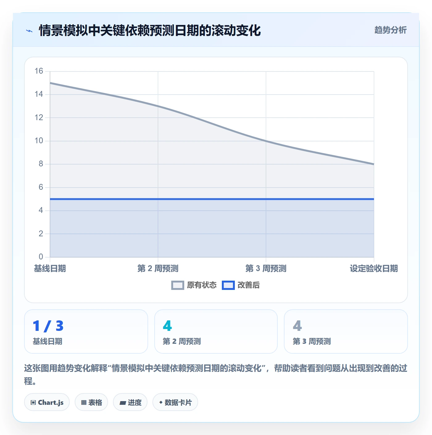 进度跟踪进展全流程:管理层流程优化与一文讲清