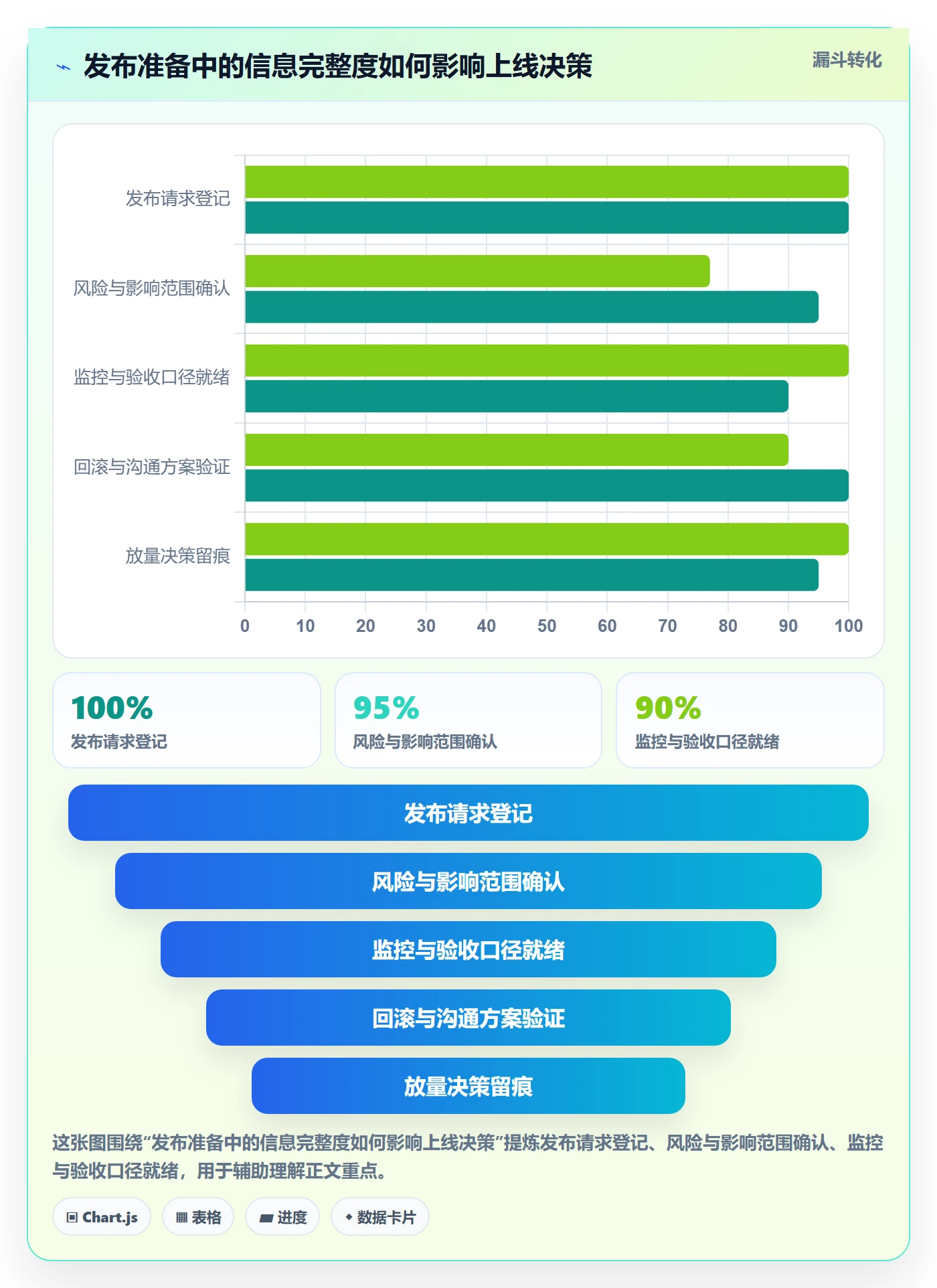 灰度发布落地方案:跨部门团队开展发布管理的流程优化案例解析