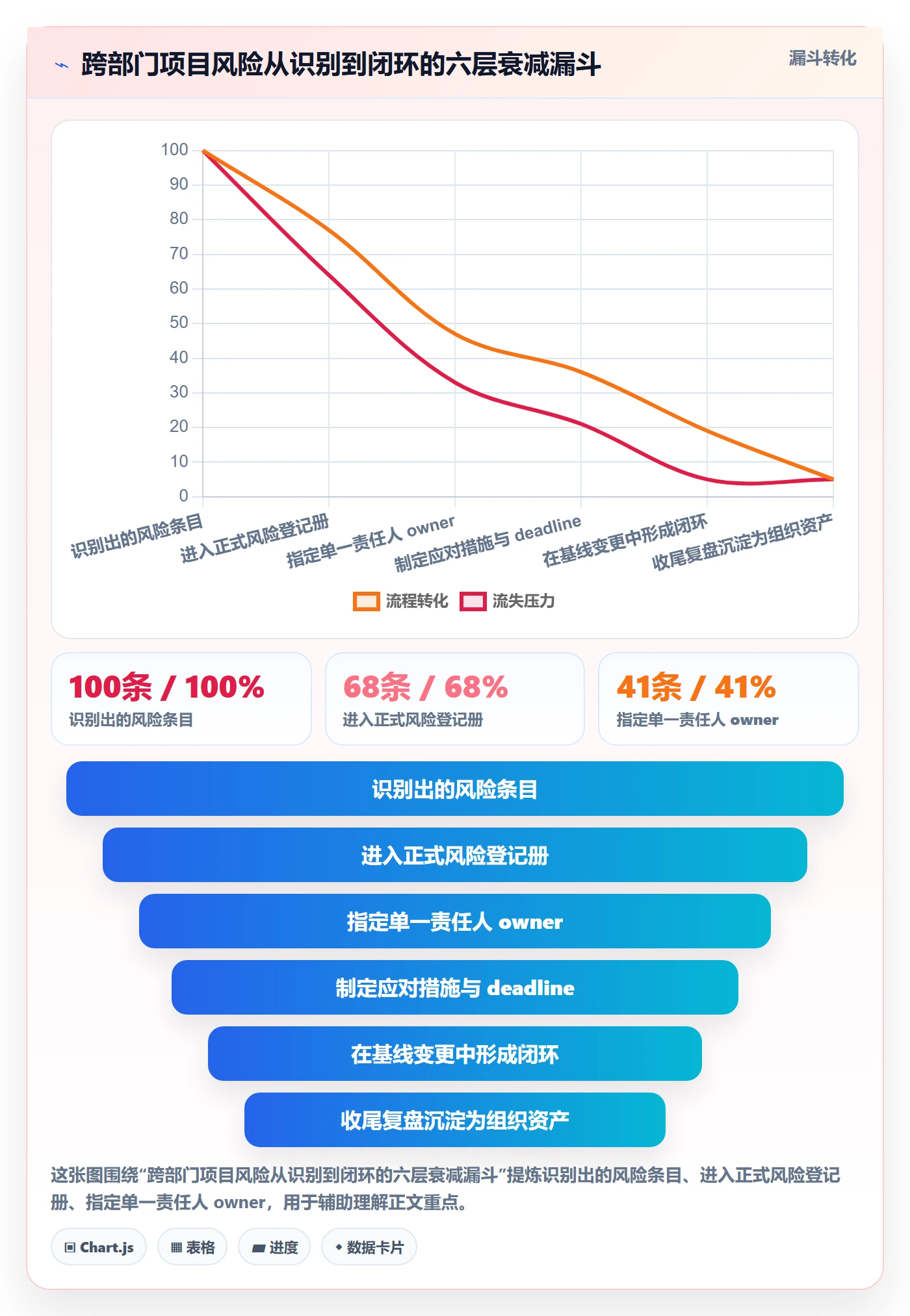项目规划计划基线全流程:跨部门团队风险控制与一文讲清