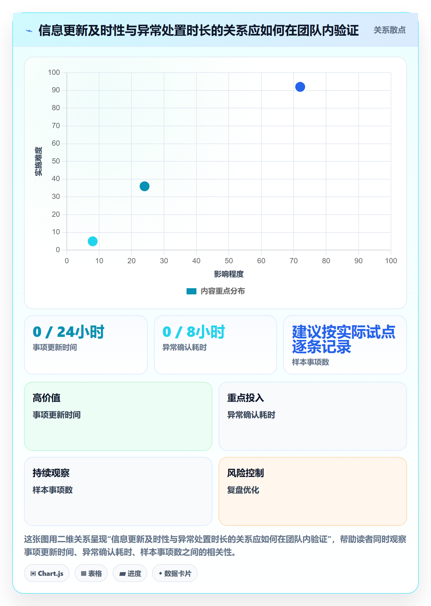 日历视图如何做好日视图?管理层实操方法与操作步骤