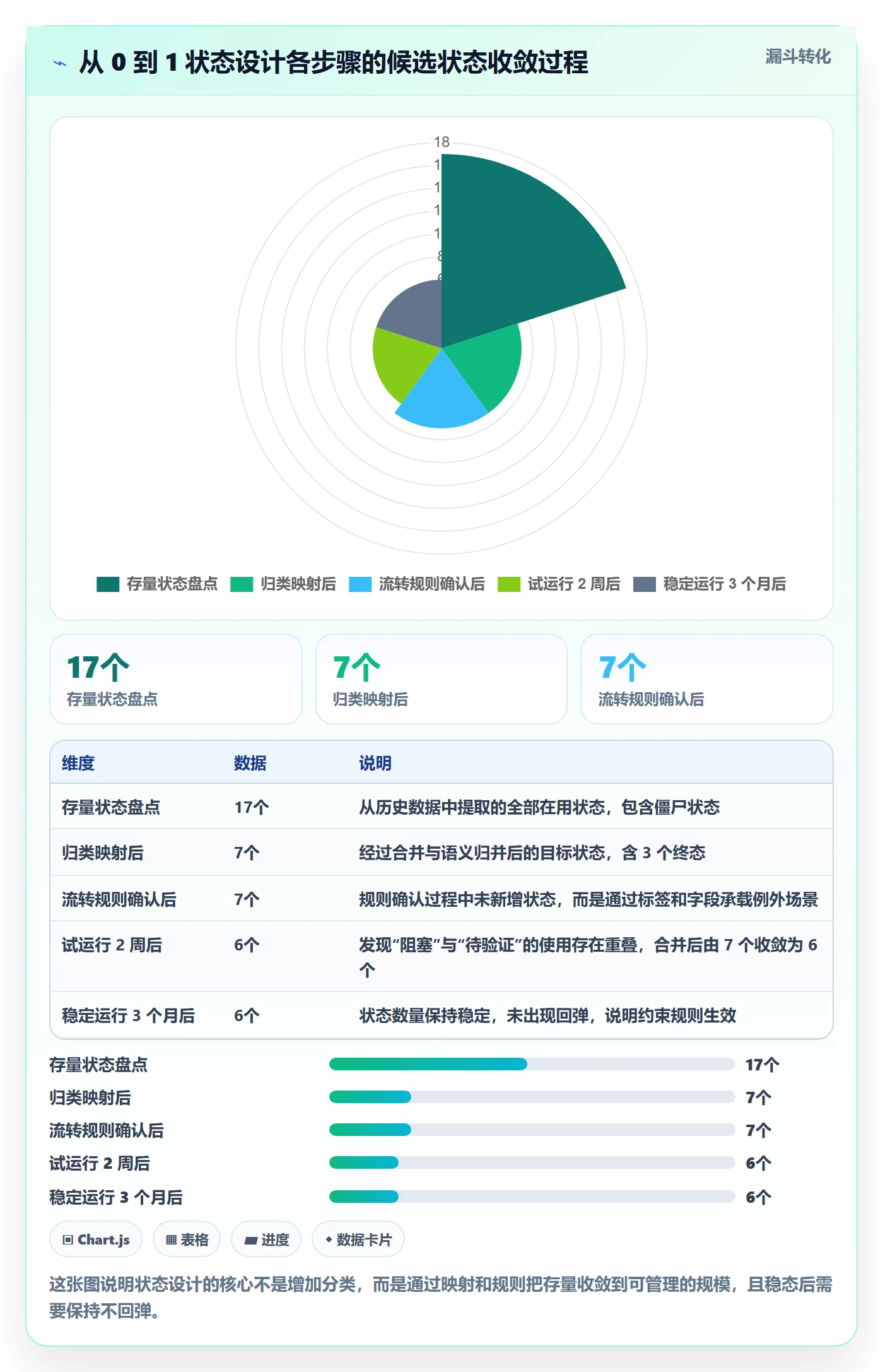 状态怎么做?PMO实操方法:任务属性从0到1