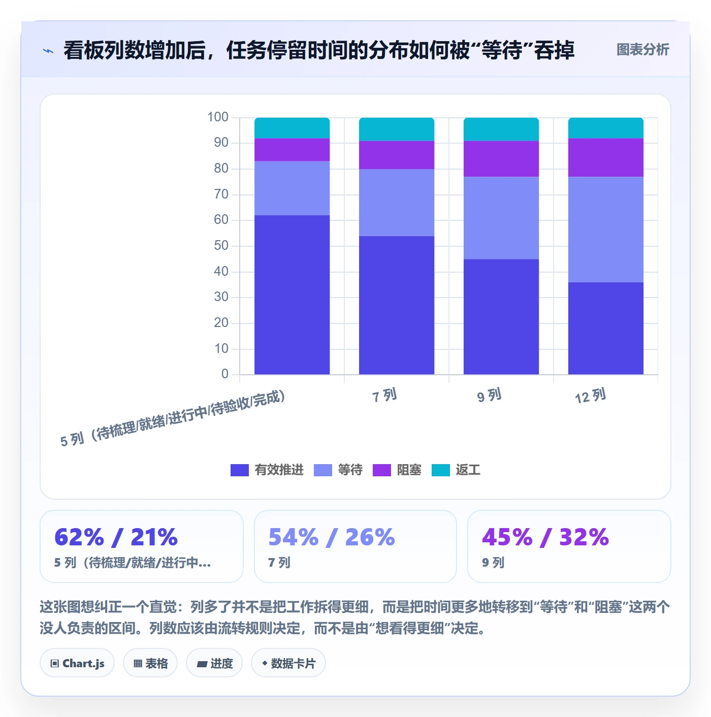任务最佳实践:实施团队任务管理落地方案,常见问题
