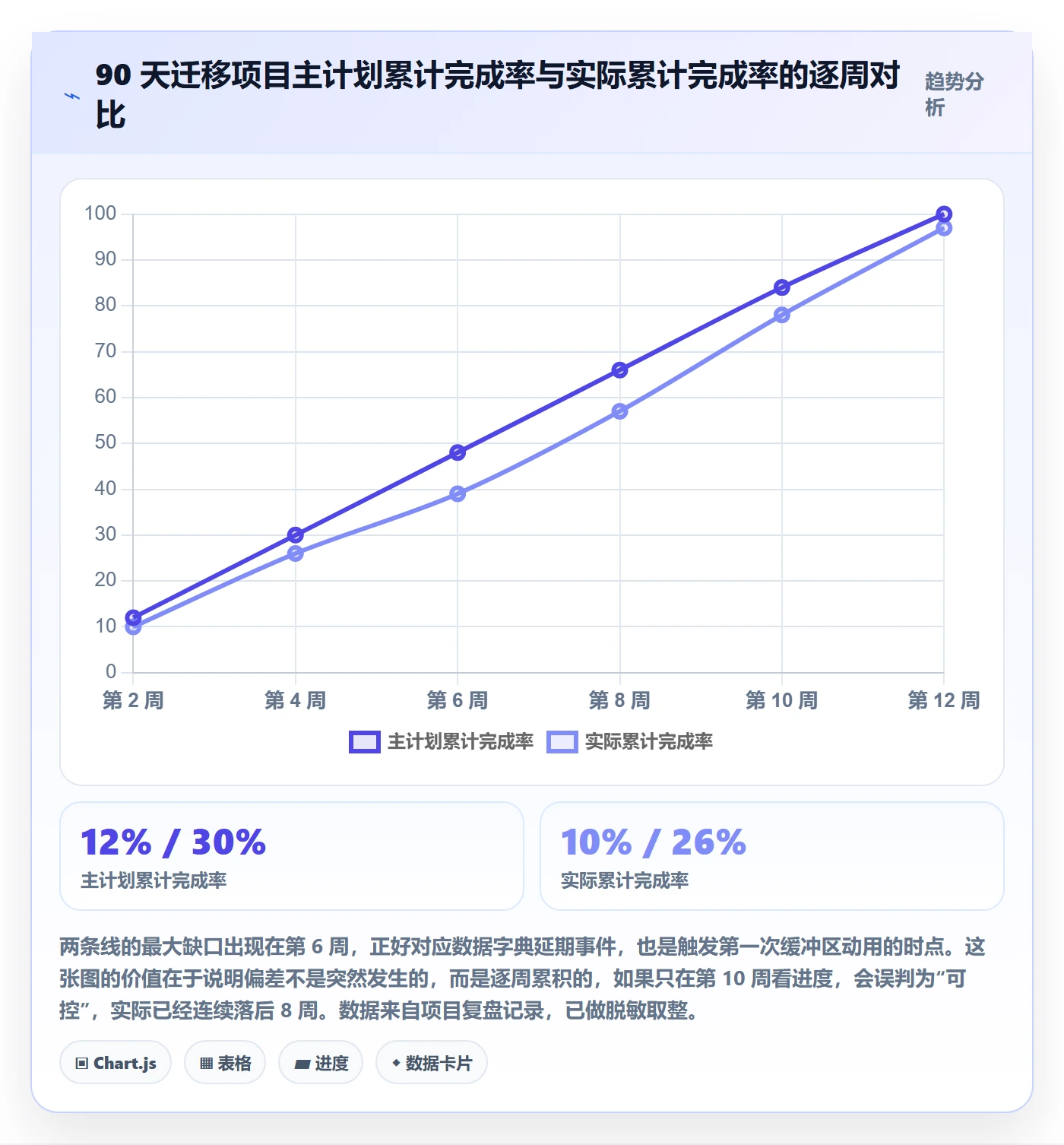 项目规划如何做好主计划?项目成员实操方法与操作步骤