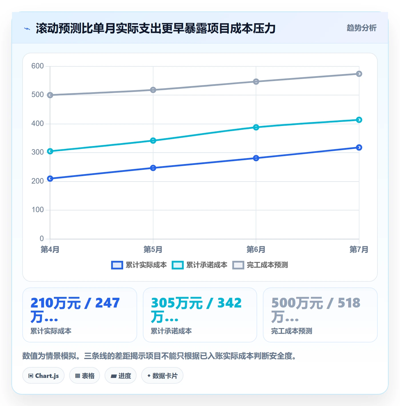 成本管理成本全流程:PMO落地方案与一文讲清