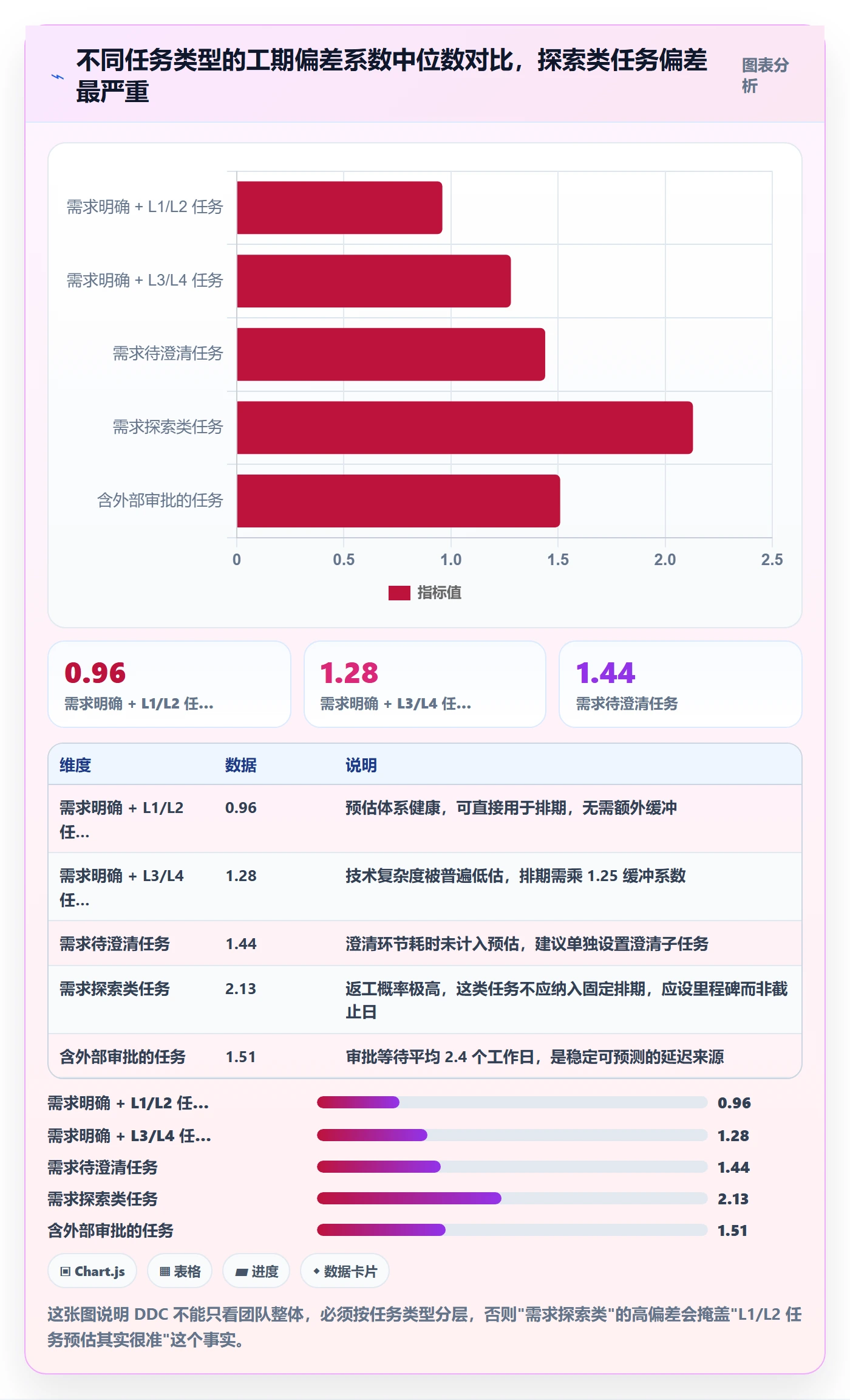 任务属性如何做好实际工期?项目成员效率提升与操作步骤