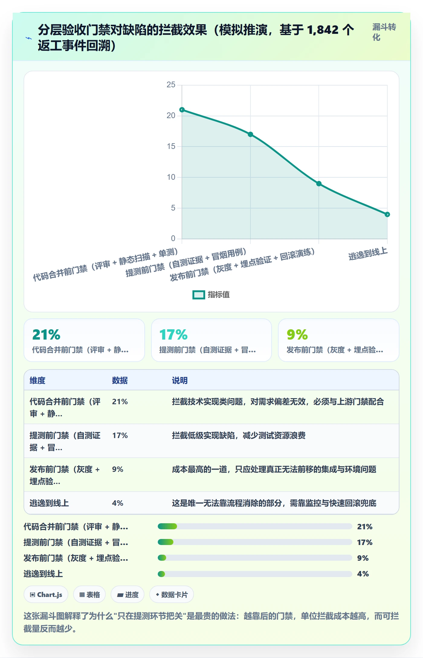 返工流程与规范:研发团队任务验收最佳实践关键指标