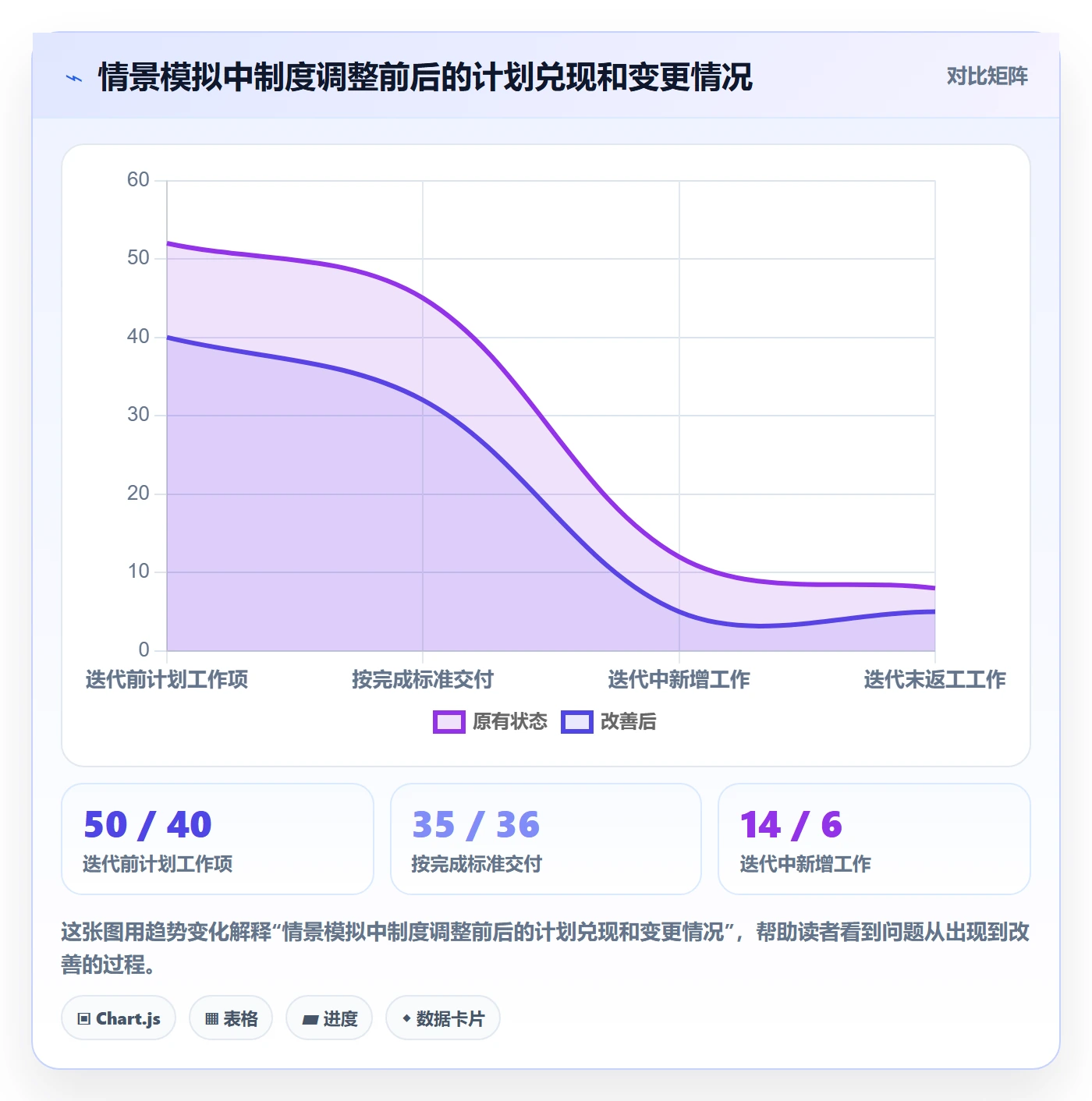 迭代计划最佳实践:实施团队迭代管理制度设计,常见问题