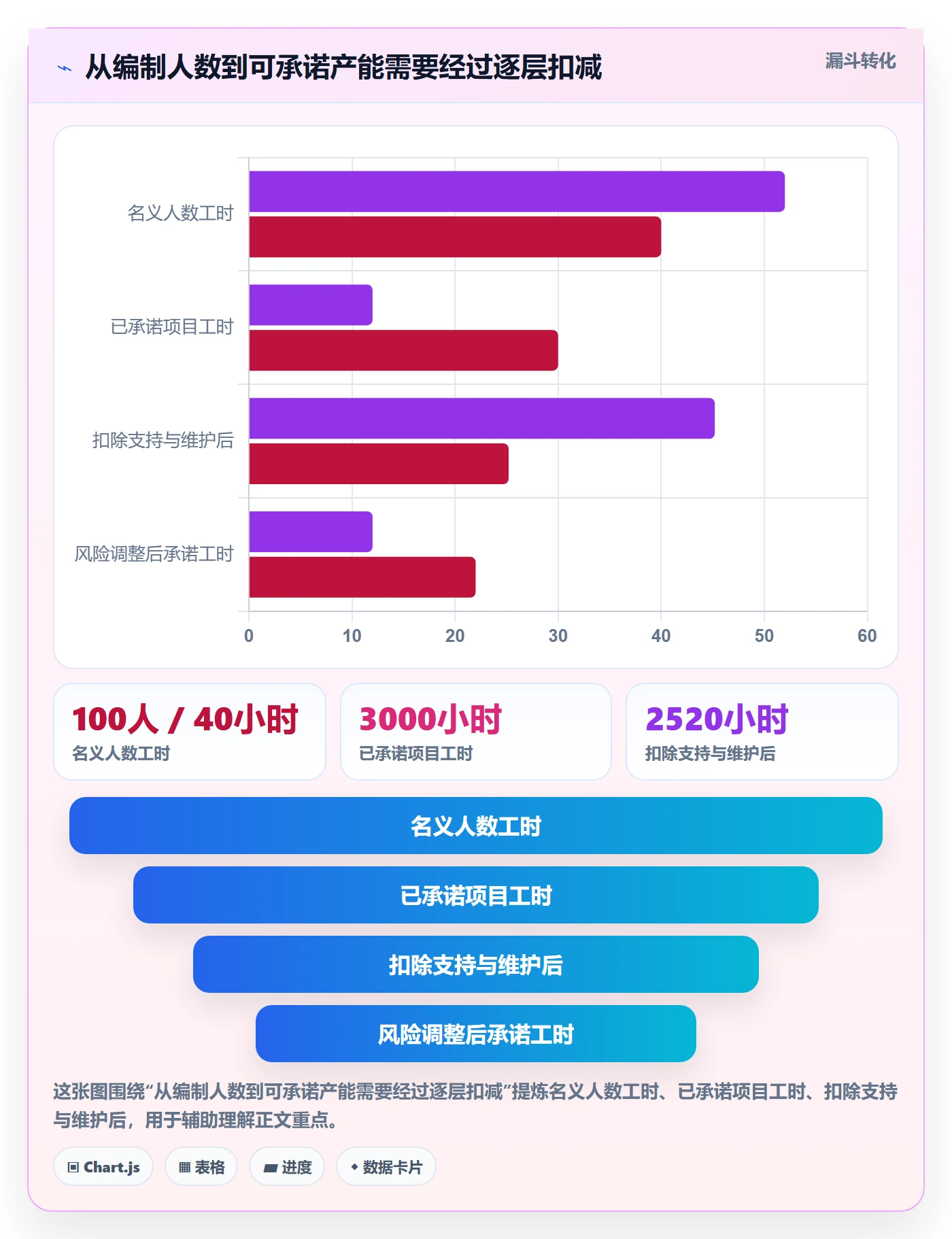 人员最佳实践:研发团队资源管理制度设计,常见问题