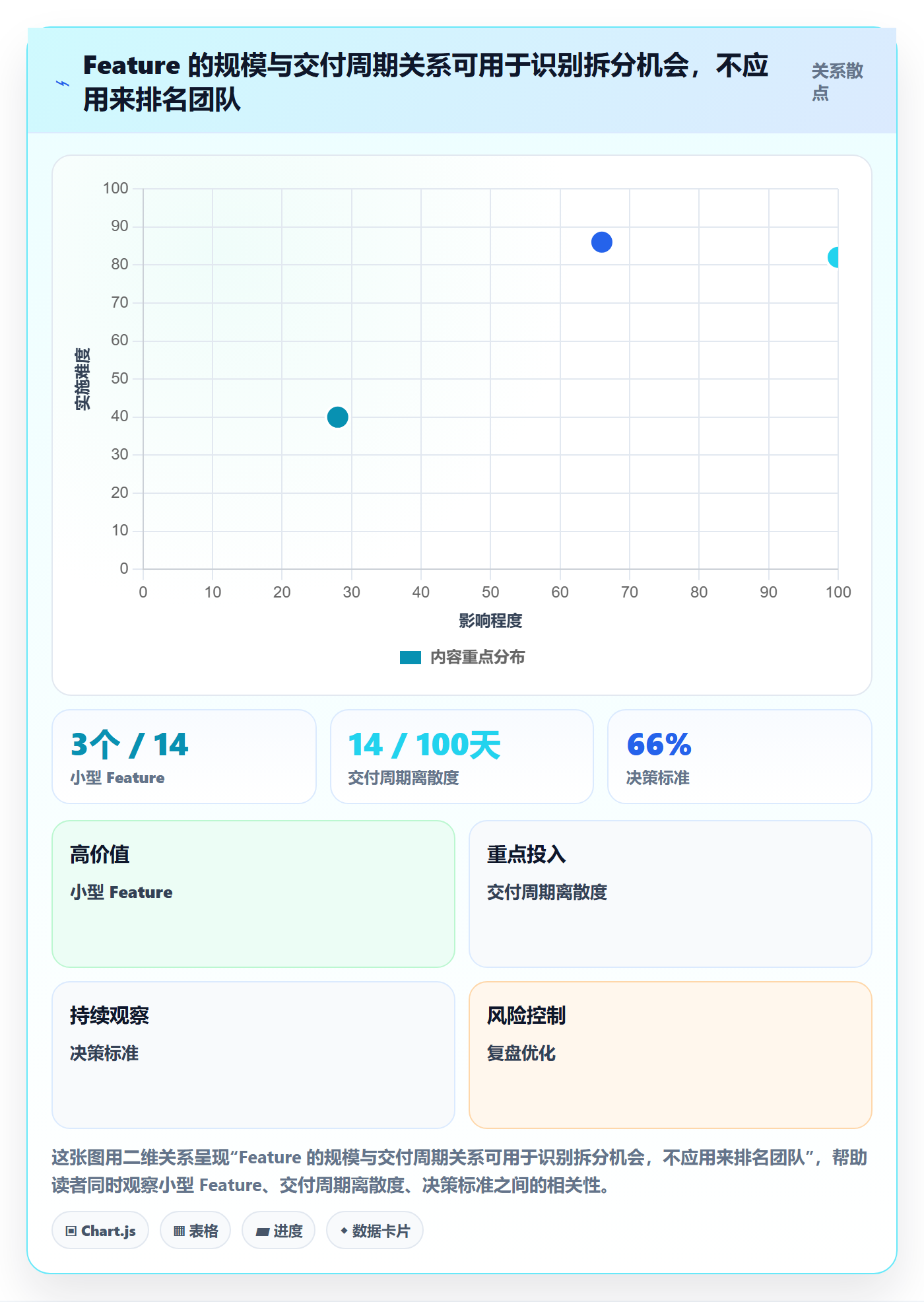 敏捷项目Feature教程：PMO制度设计，避坑指南