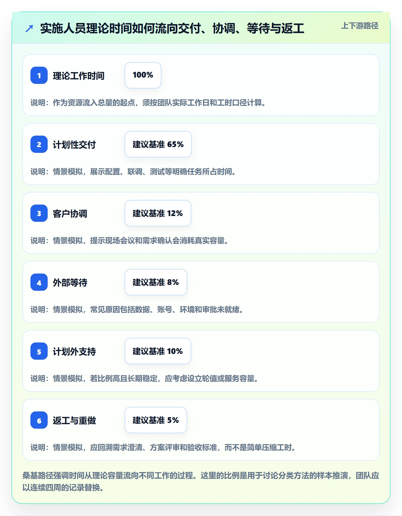资源管理如何做好资源？实施团队入门指南与操作步骤