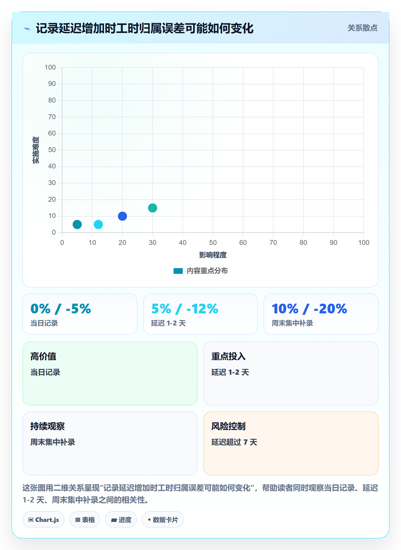 周报工时流程与规范:项目经理工时表风险控制关键指标