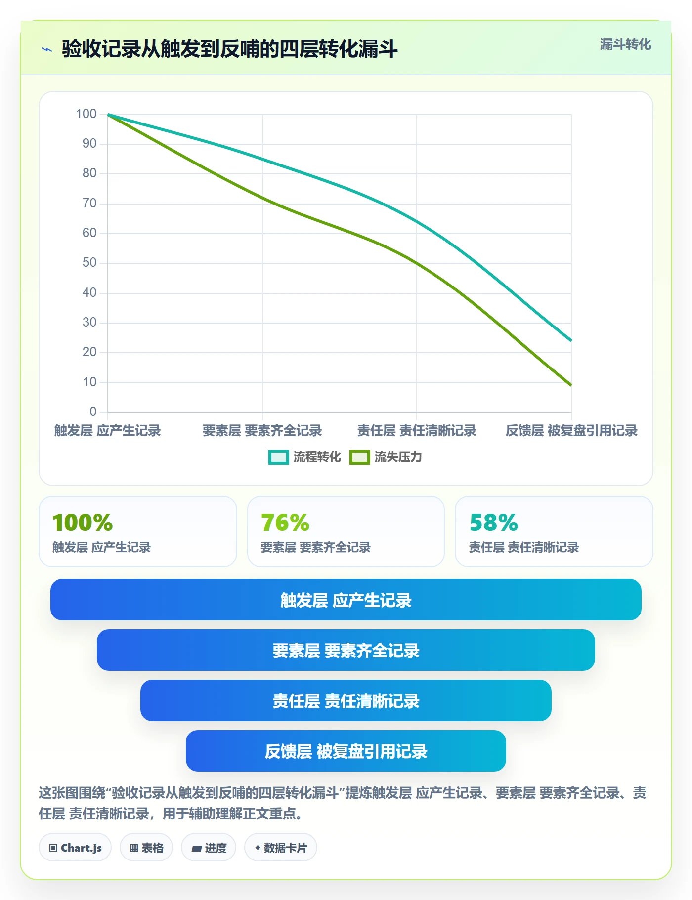 验收记录管理方法大全:项目经理任务验收制度设计落地清单