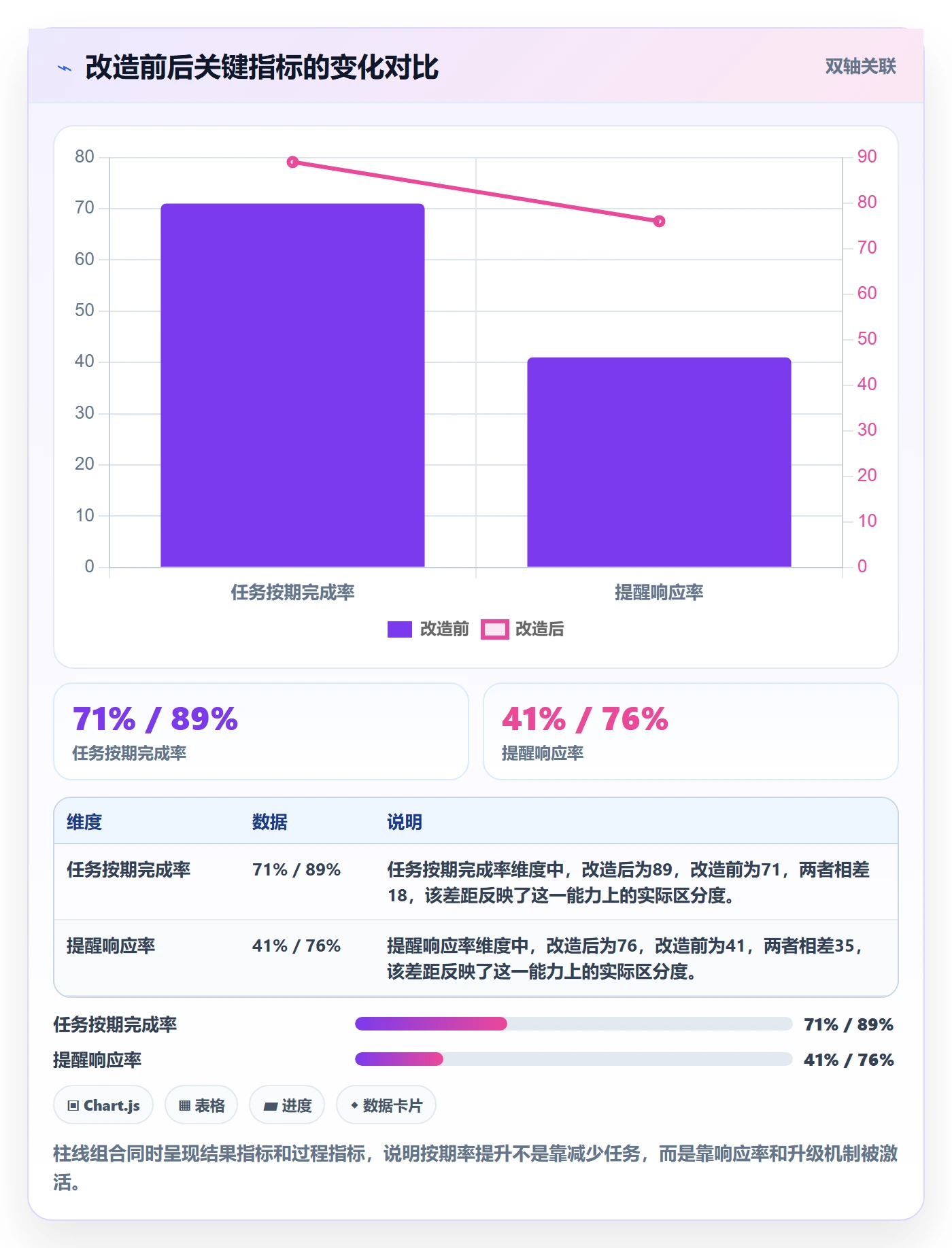 任务提醒到期提醒全流程:项目负责人风险控制与一文讲清