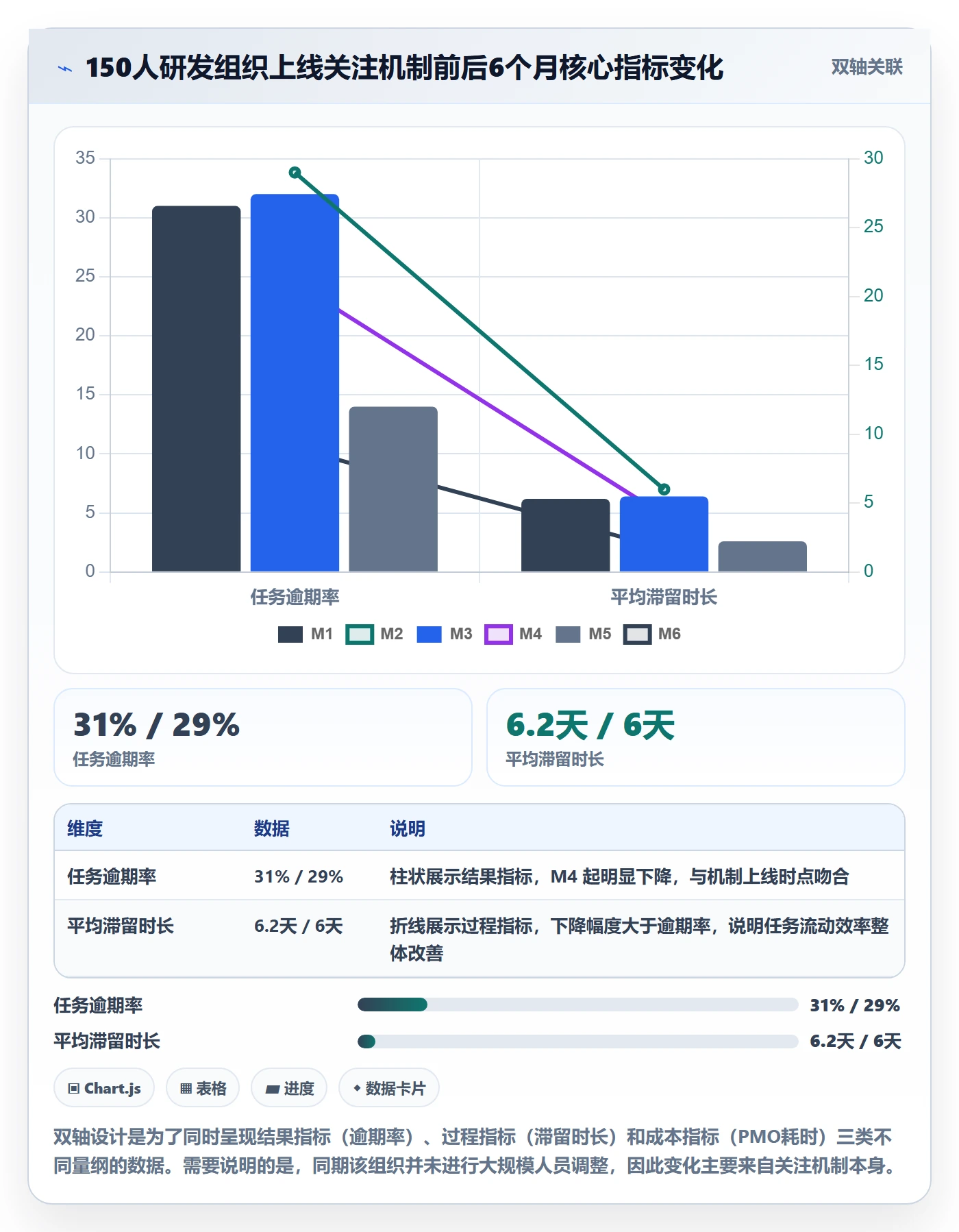 任务管理如何做好关注人?PMO入门指南与操作步骤