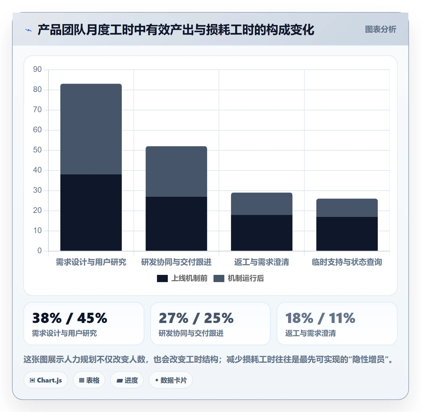 人力规划管理指南:产品经理如何做好人力资源计划,制度设计全流程