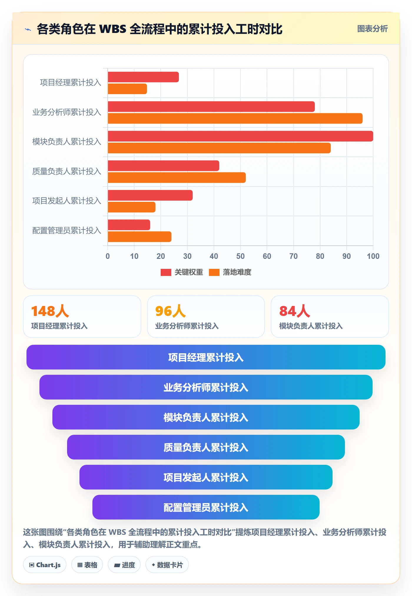 项目范围如何做好WBS？项目成员流程优化与操作步骤