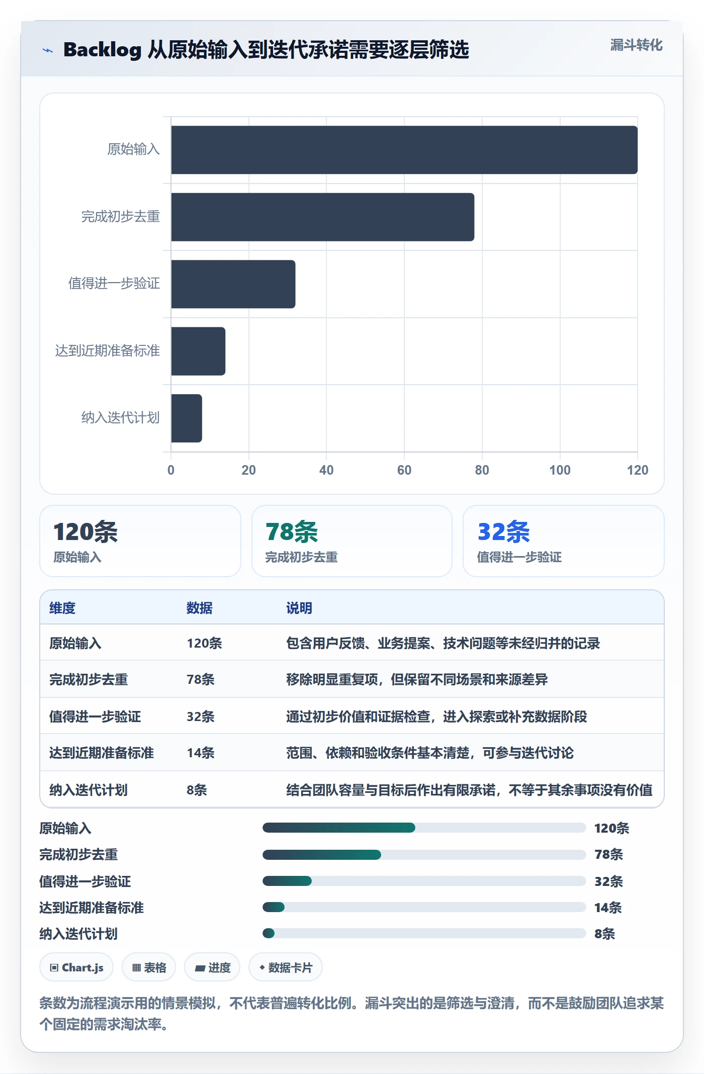 敏捷项目如何做好Backlog？产品经理最佳实践与操作步骤