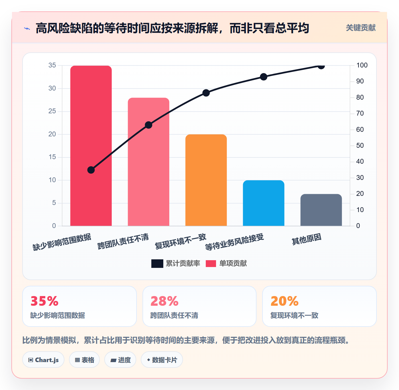 严重程度落地方案:项目经理开展Bug / 缺陷的风险控制案例解析