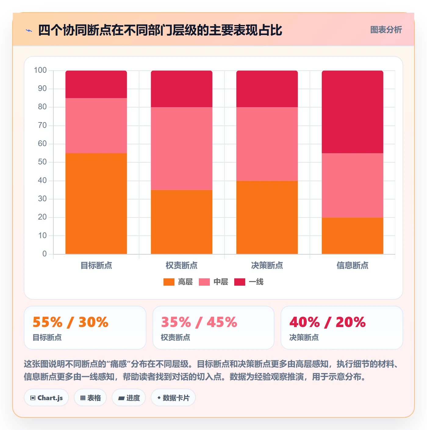 任务执行阻塞教程:管理层协同管理,避坑指南