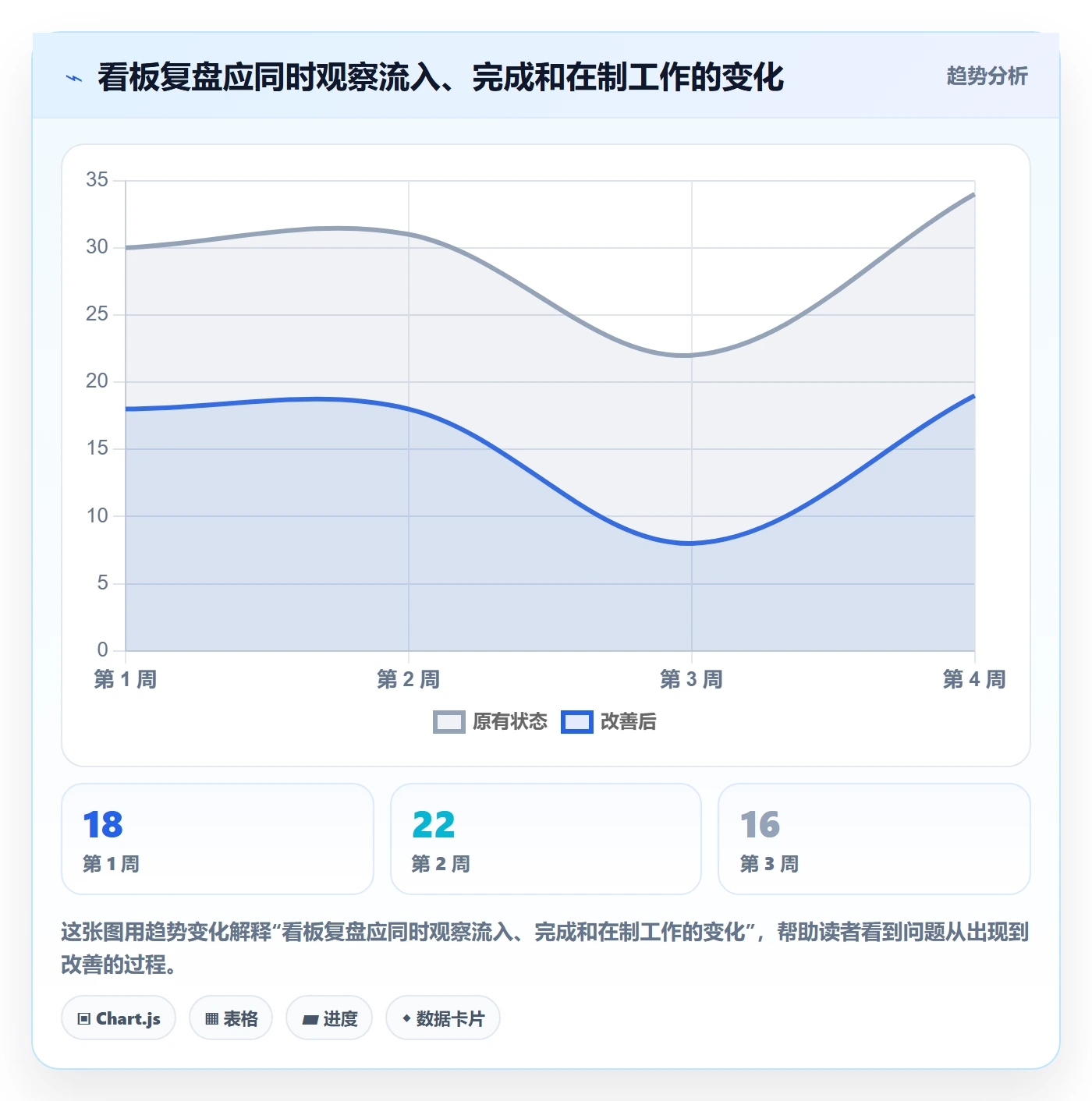 泳道最佳实践:企业管理者看板实操方法,常见问题