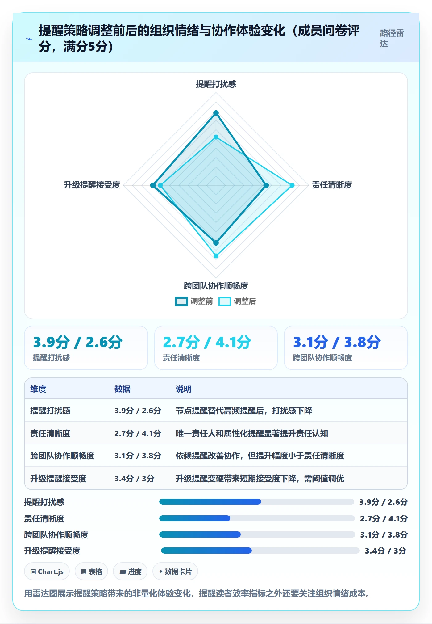 督办落地方案:项目成员开展任务提醒的数据分析案例解析