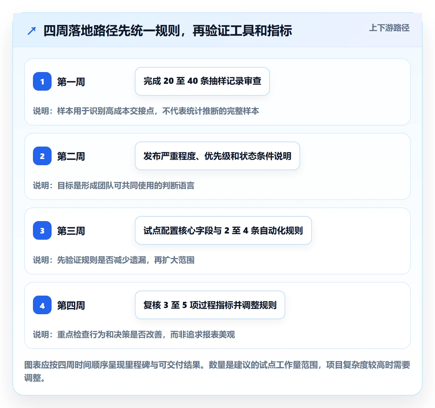 Bug管理方法大全:项目负责人Bug / 缺陷最佳实践落地清单