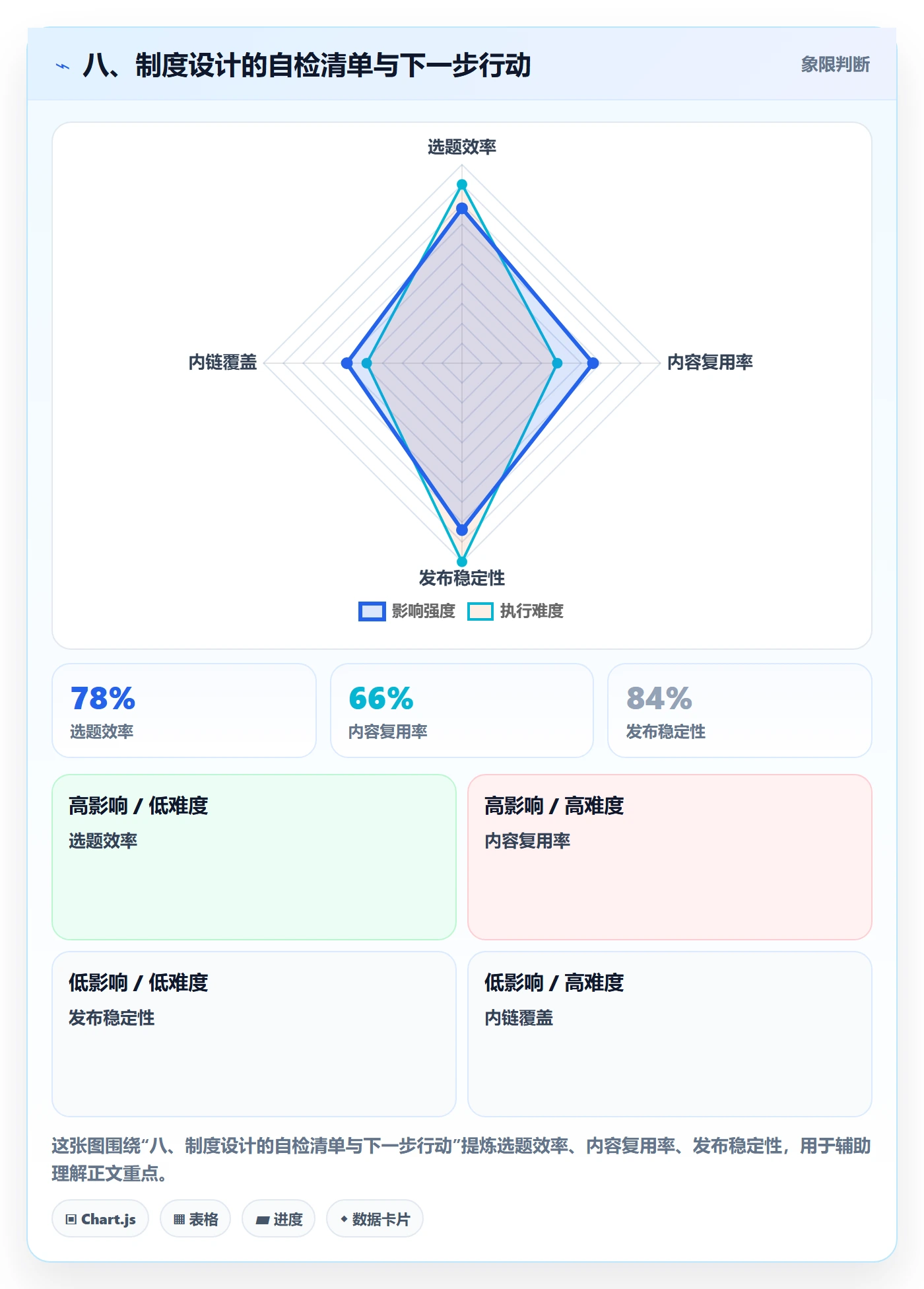 八、制度设计的自检清单与下一步行动