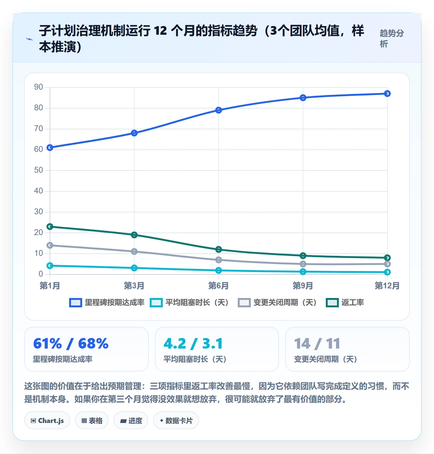 项目规划子计划教程:实施团队流程优化,避坑指南