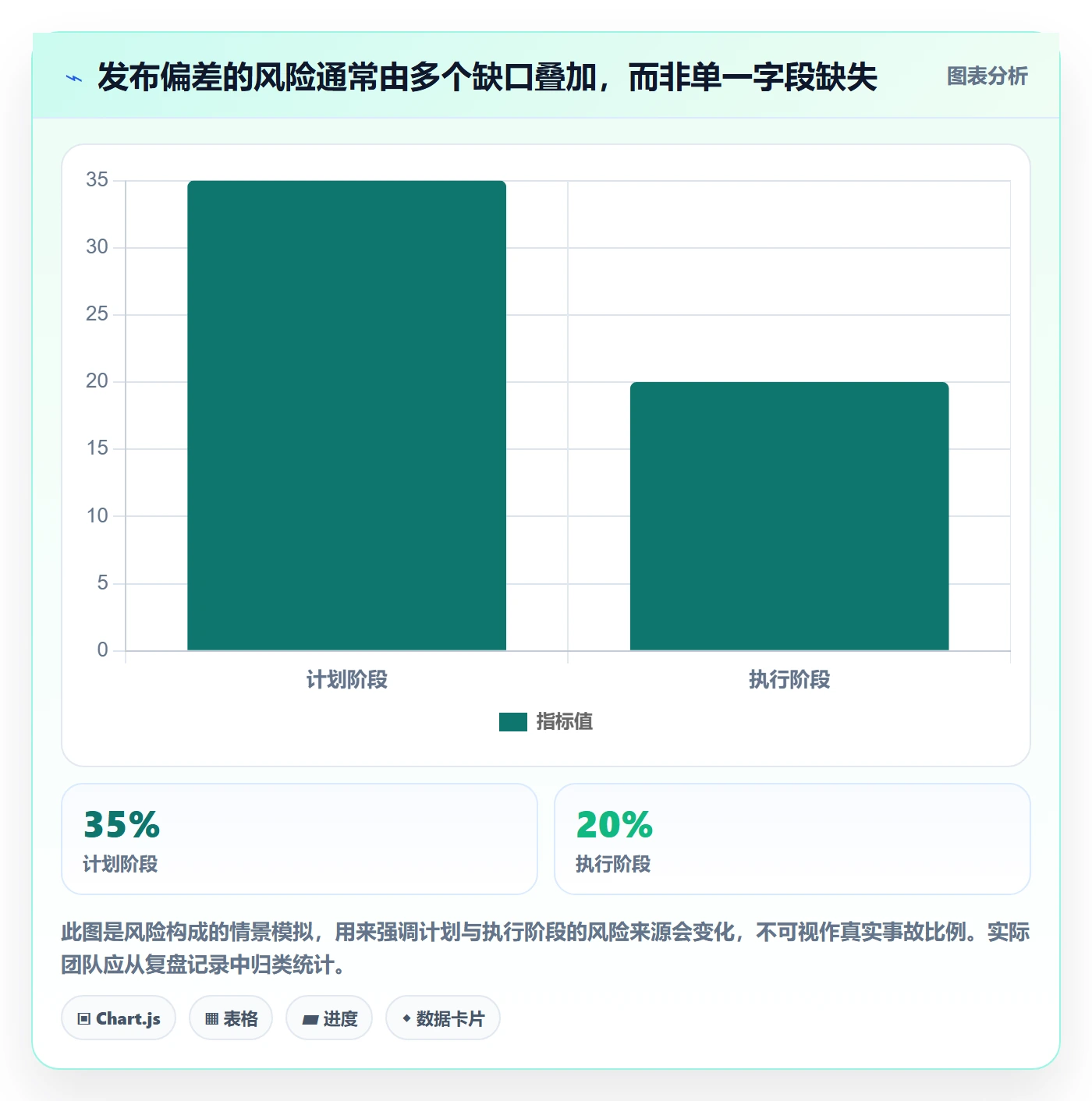 发布管理如何做好发布记录？跨部门团队风险控制与操作步骤