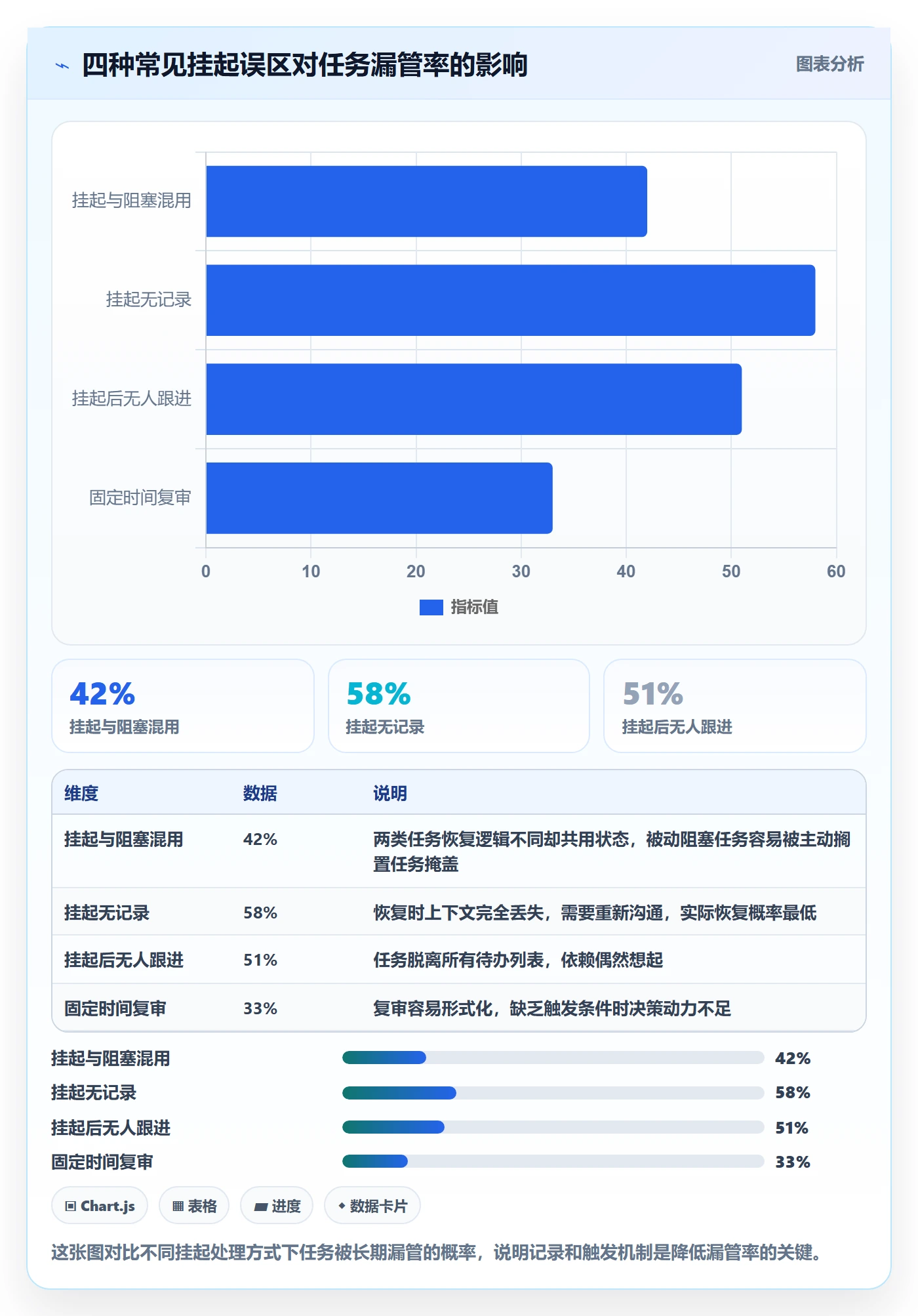 挂起管理方法大全：项目成员任务执行流程优化落地清单