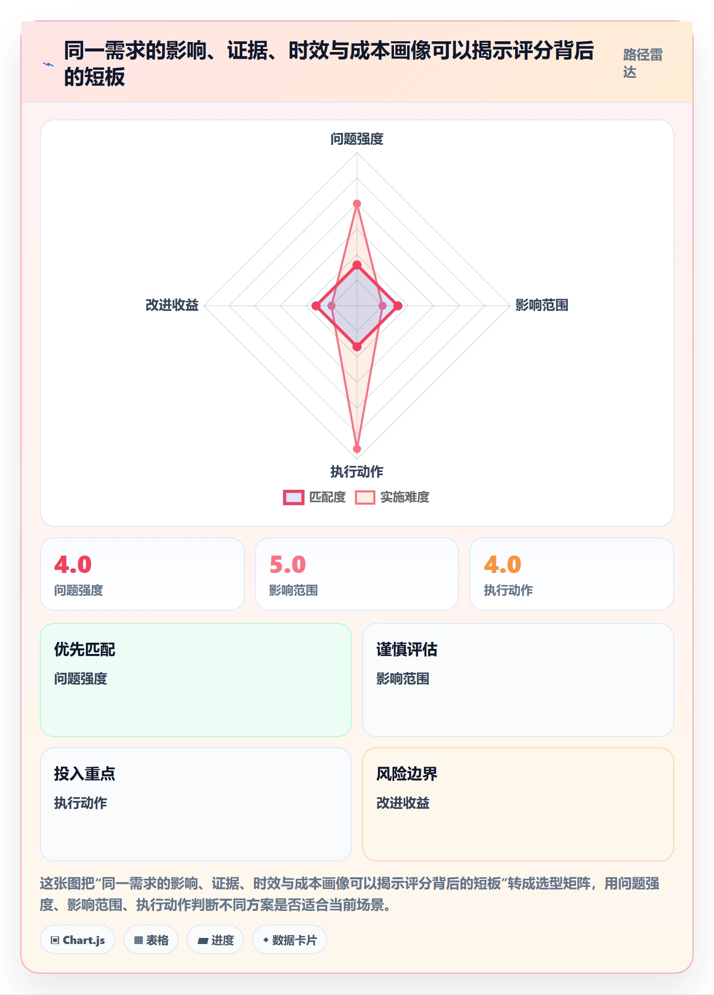 需求优先级实操方法:产品经理提升需求管理效率的实操方法方法与模板