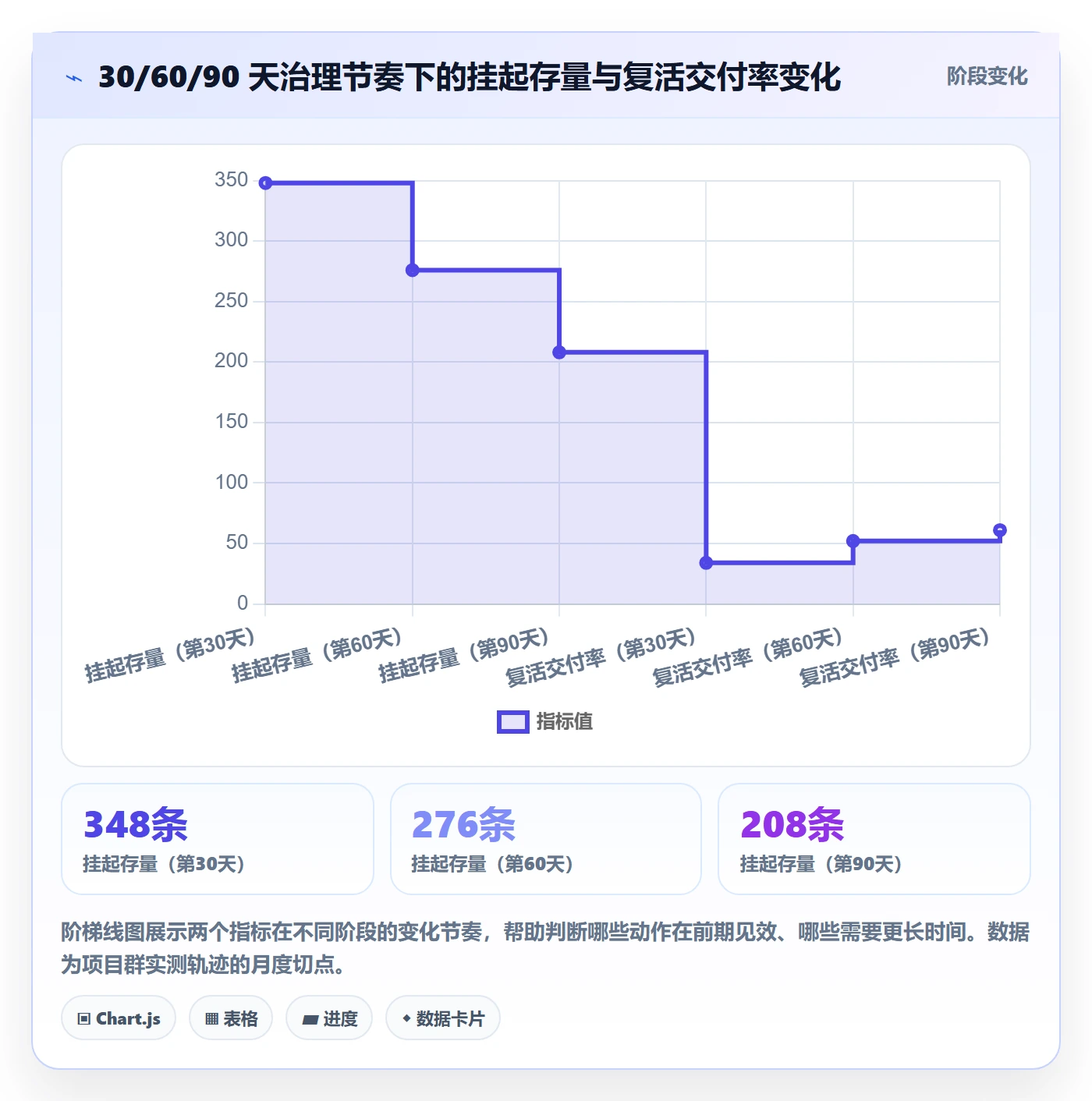 挂起管理方法大全:PMO任务执行入门指南落地清单