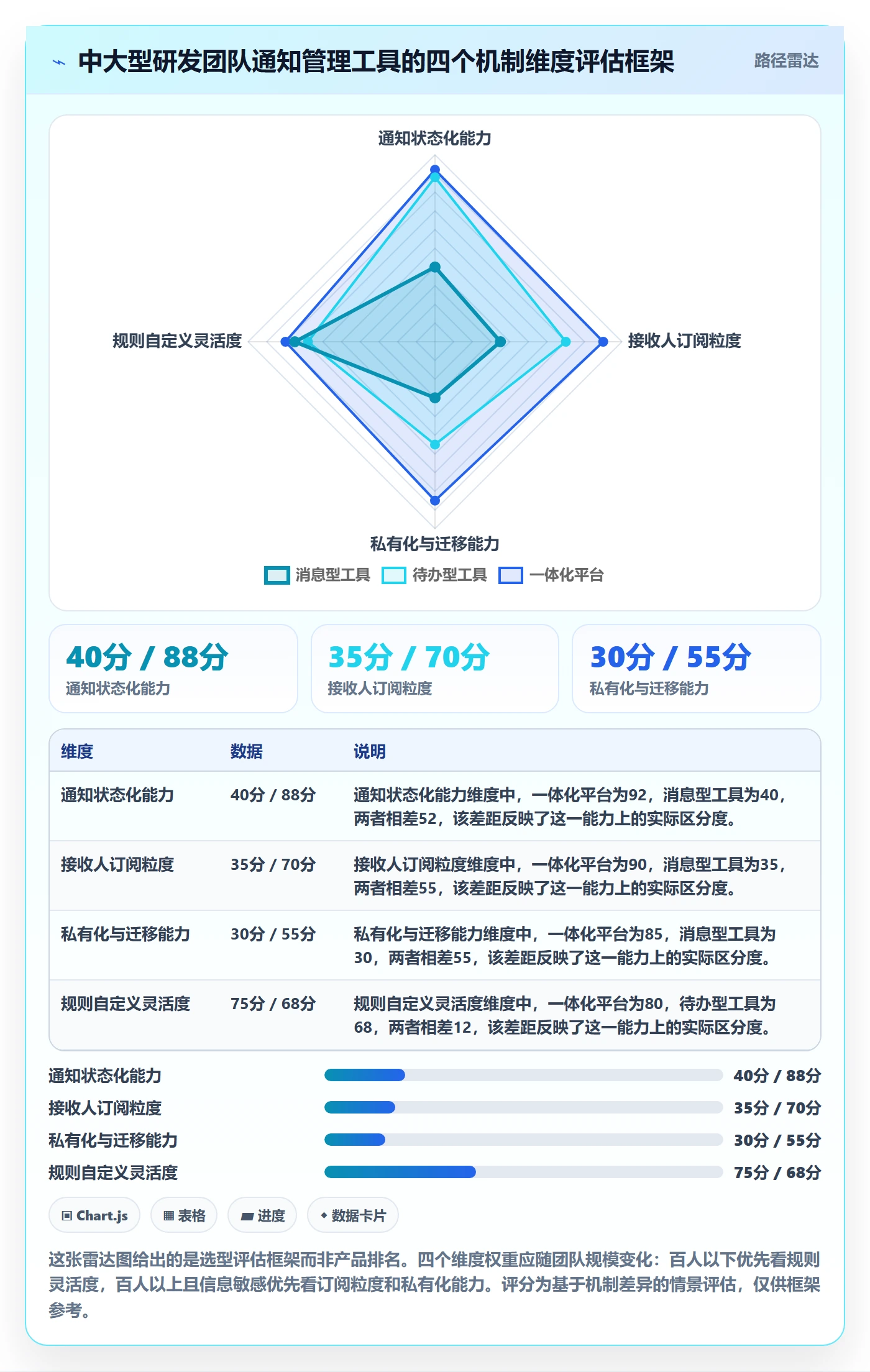 消息通知管理指南:研发团队如何做好任务提醒,流程优化全流程