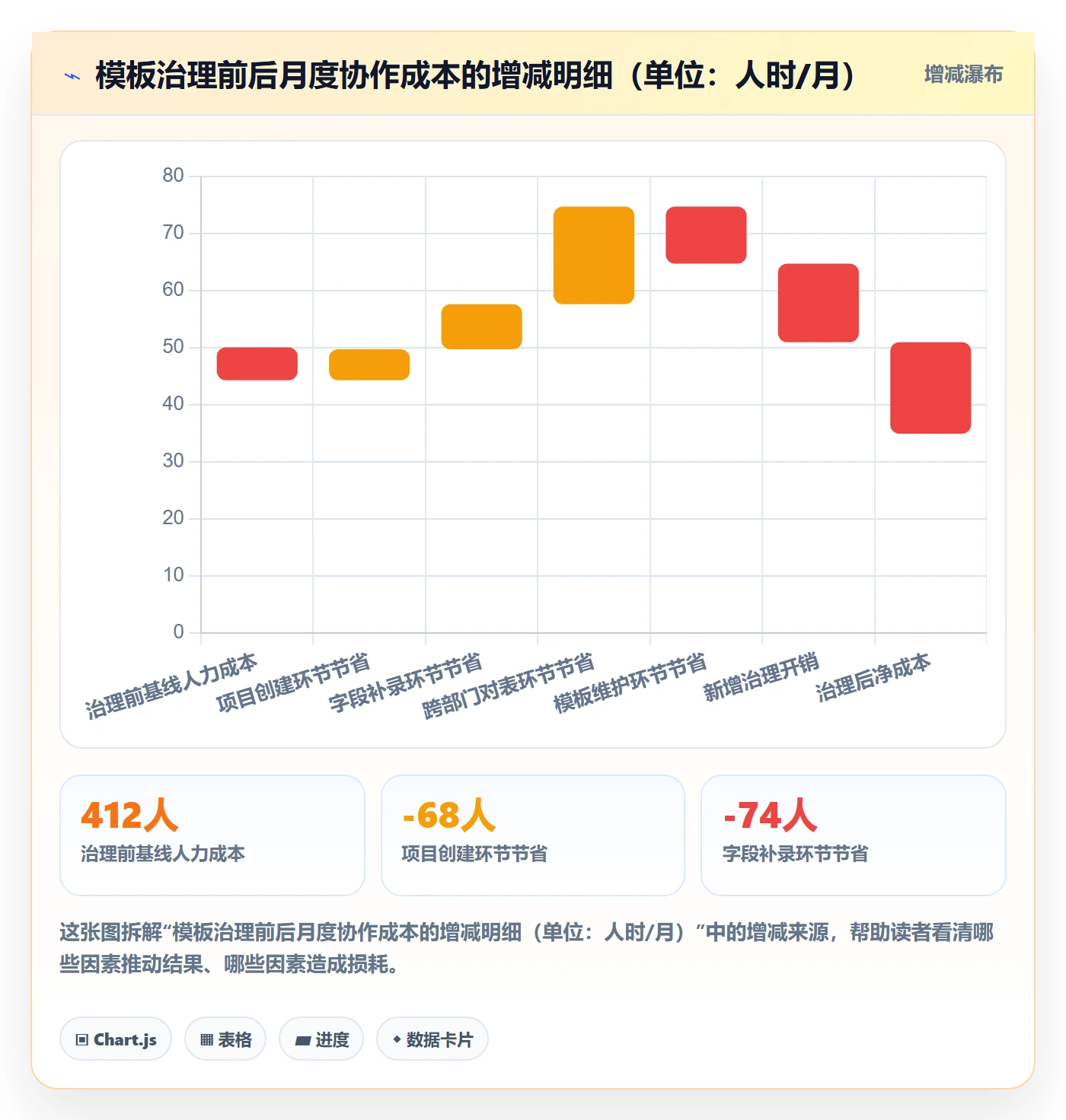 模板阶段最佳实践:跨部门团队项目模板落地方案,常见问题