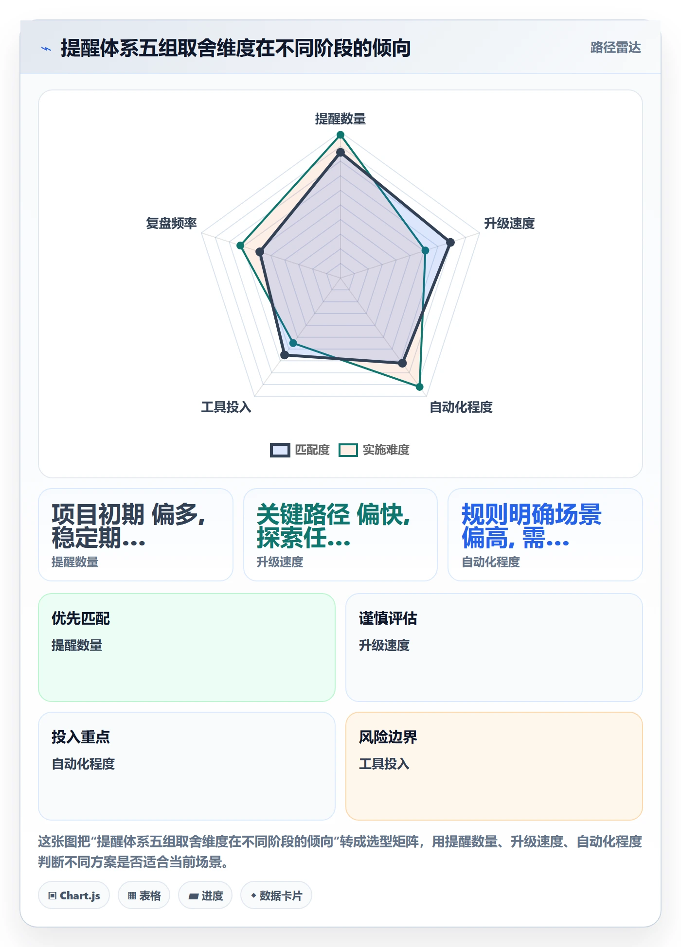 任务提醒超期提醒全流程:项目成员入门指南与一文讲清