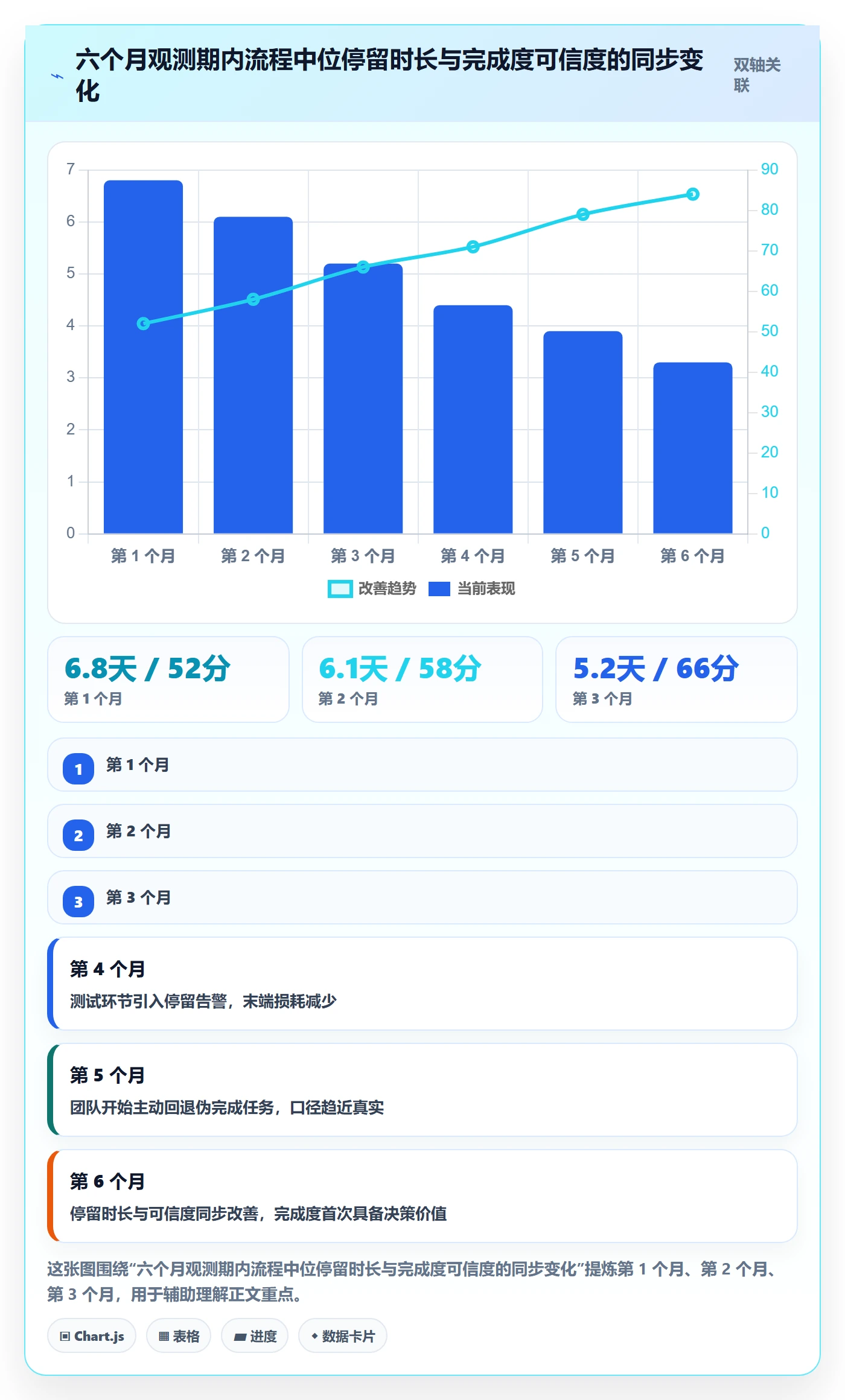 完成度流程与规范：研发团队任务属性数据分析关键指标