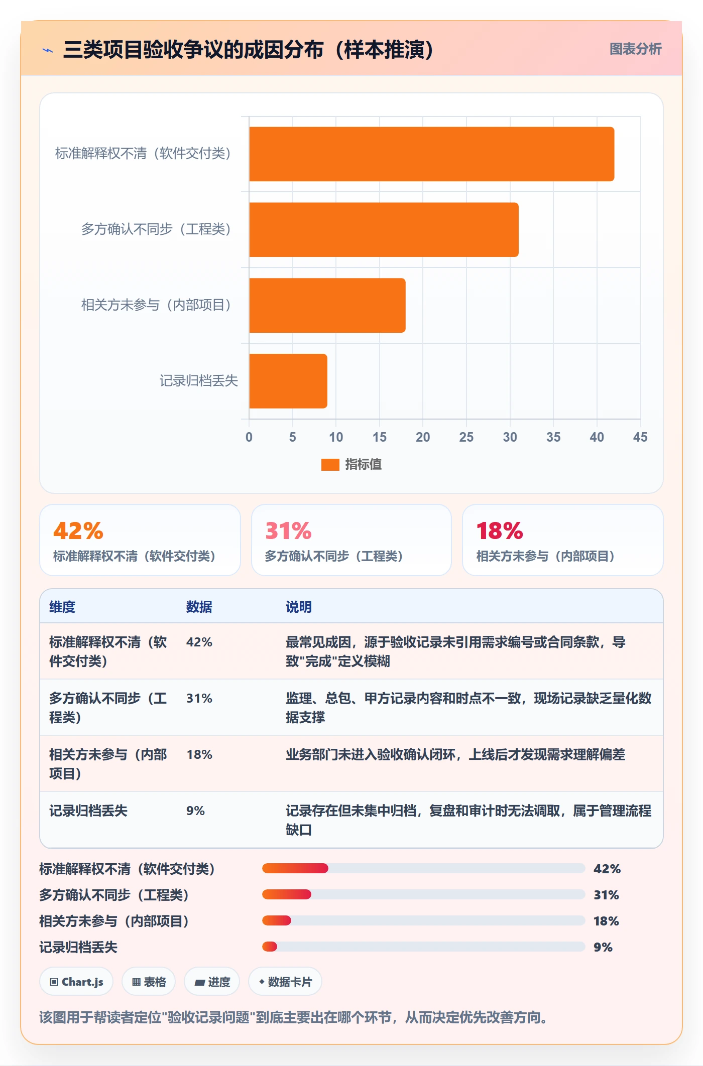 任务验收如何做好验收记录?项目负责人协同管理与操作步骤