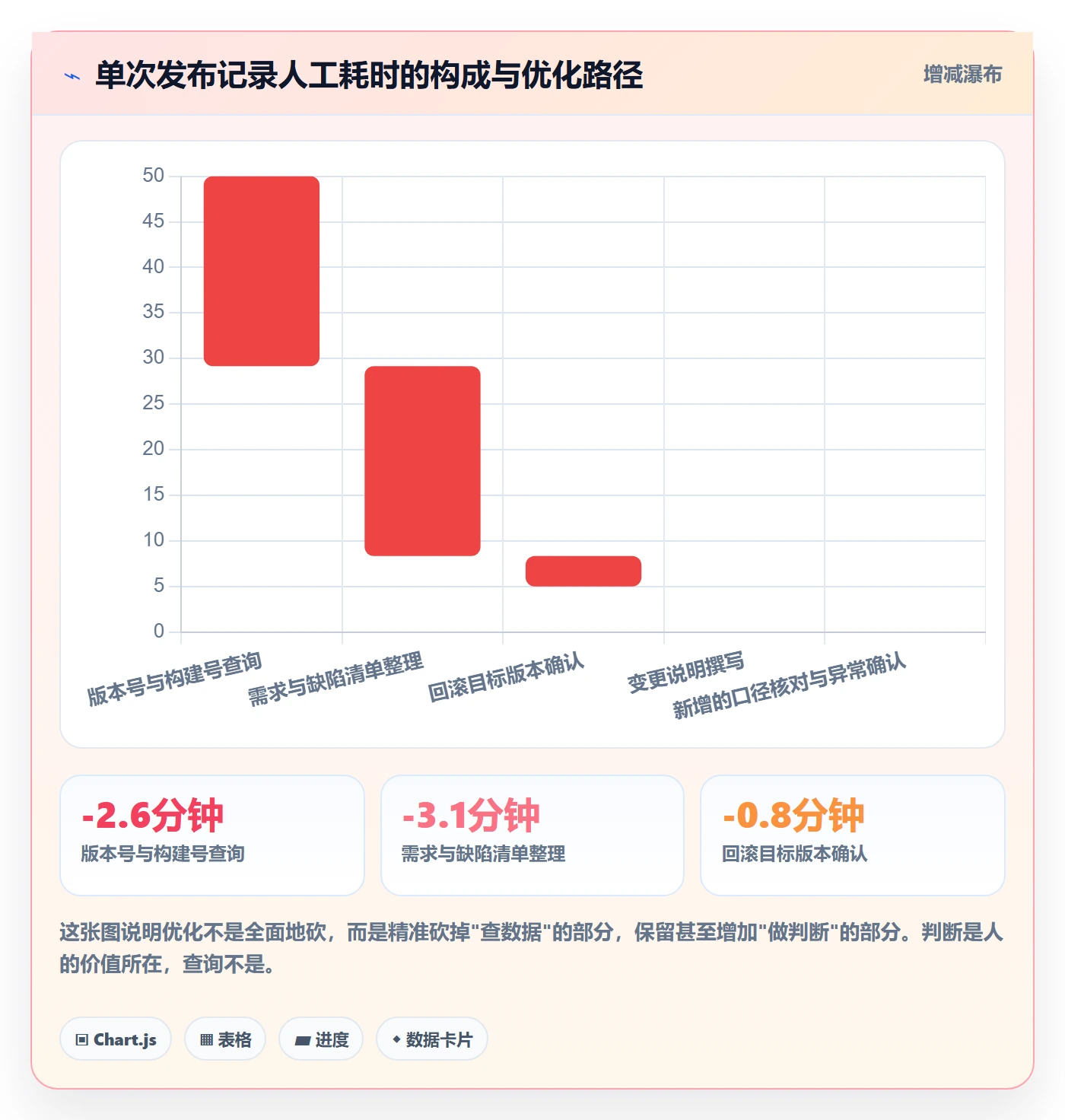 发布记录流程与规范：项目经理版本管理入门指南关键指标