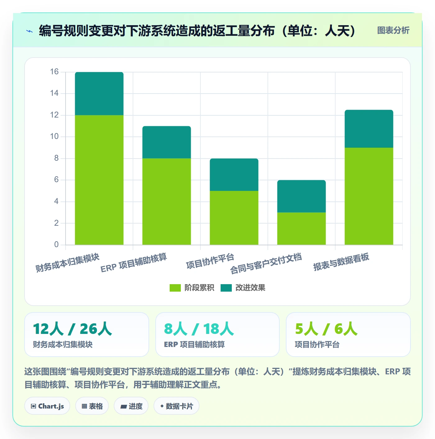 项目立项项目编号教程:管理层落地方案,避坑指南