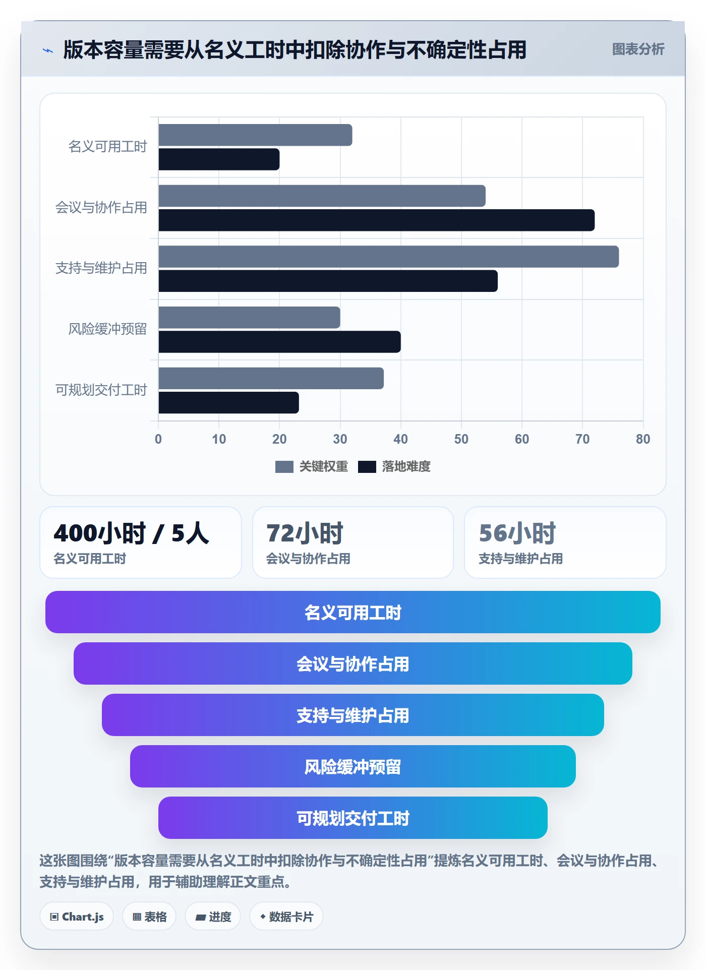 版本计划怎么做？项目经理制度设计：版本管理从0到1