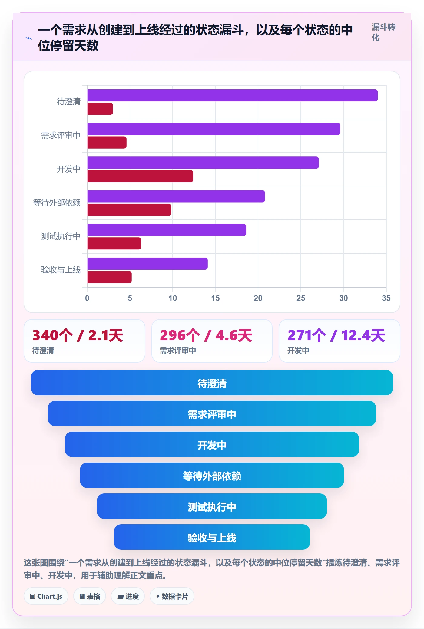 状态怎么做?管理层风险控制:任务属性从0到1