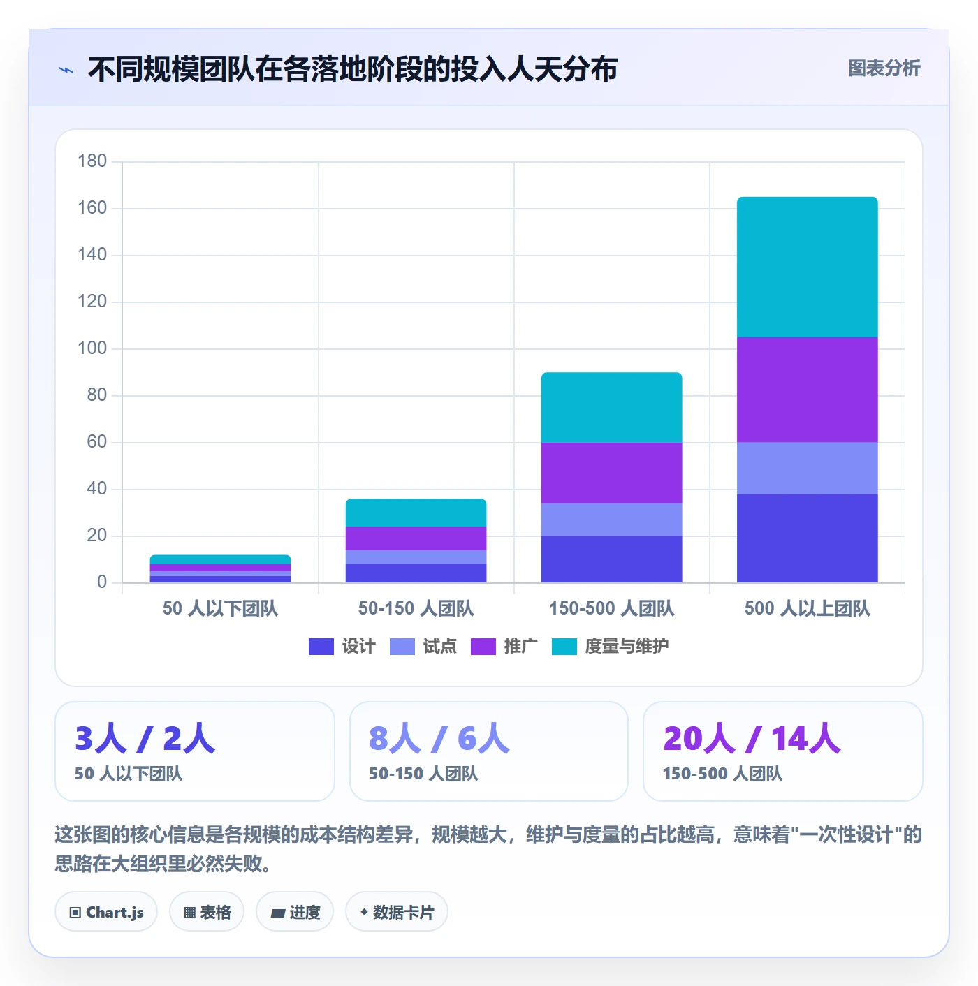 模板任务落地方案：研发团队开展项目模板的落地方案案例解析