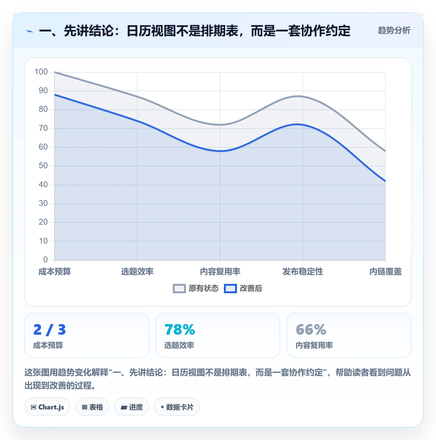日视图怎么做？跨部门团队制度设计：日历视图从0到1