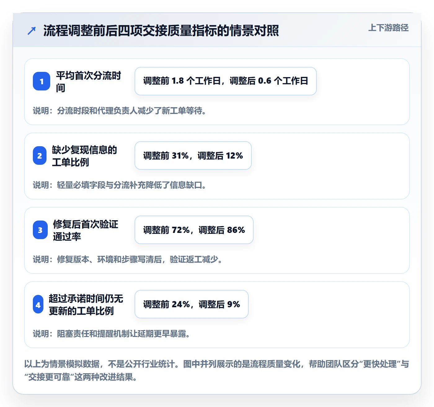 Bug / 缺陷如何做好修复？项目成员制度设计与操作步骤