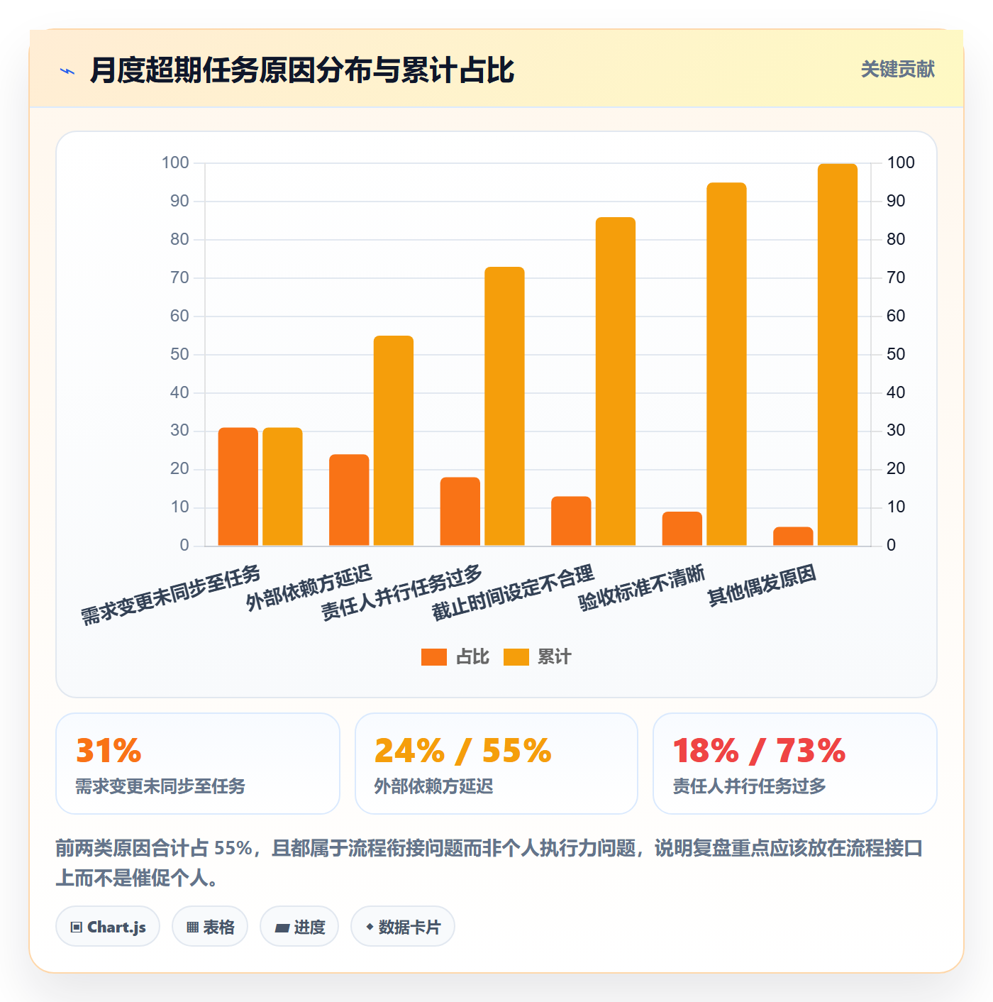 超期提醒怎么做?PMO协同管理:任务提醒从0到1