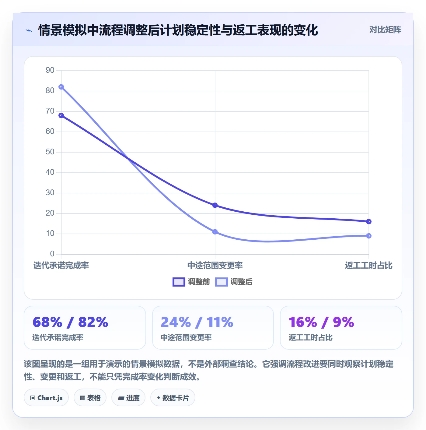 迭代目标实操方法:PMO提升迭代管理效率的流程优化方法与模板